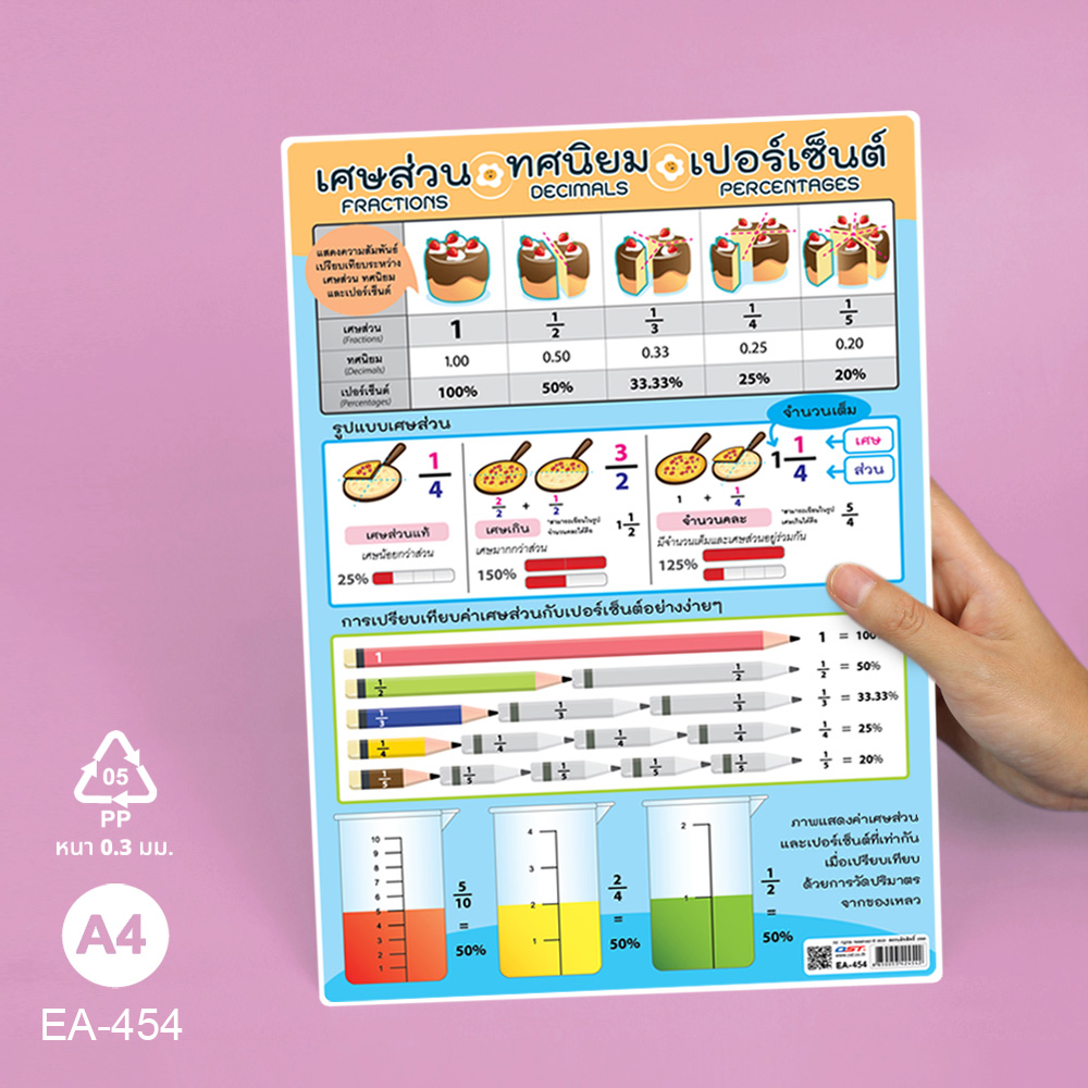 โปสเตอร์ความรู้ เศษส่วน ทศนิยม เปอร์เซ็นต์ ขนาดA4 EA-454