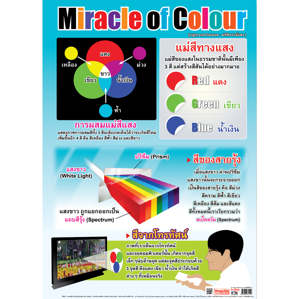 Light and Colors Educational Posters