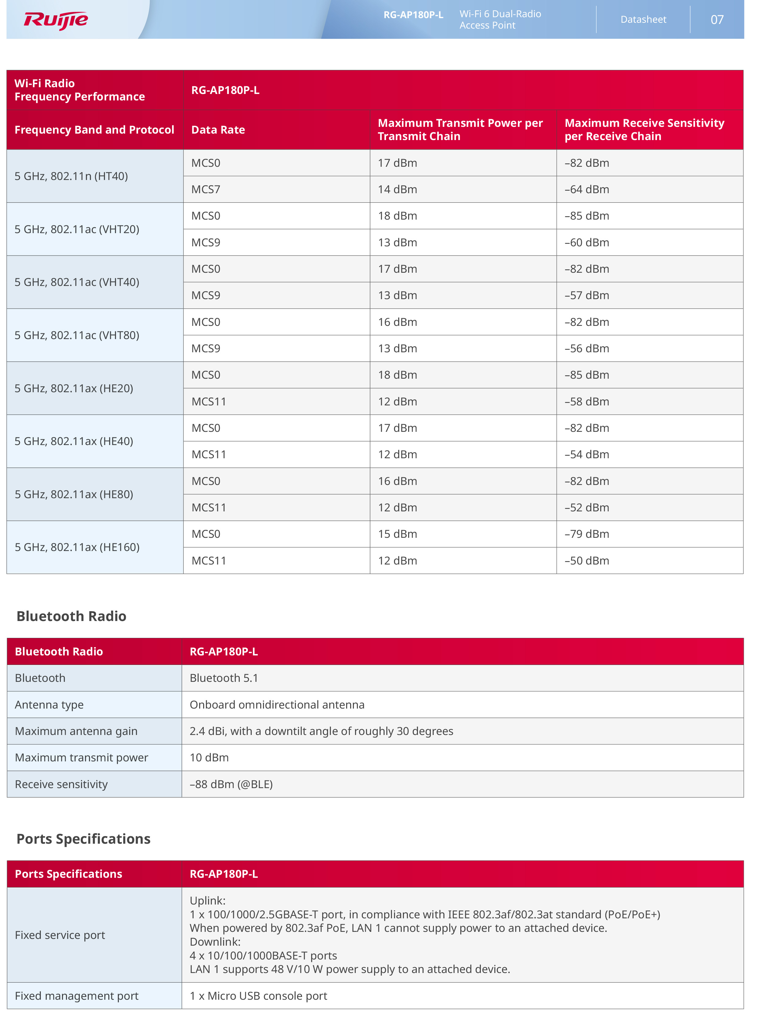 RUIJIE RG-AP180P-L , ACCESS POINT Wi-Fi 6 Dual-Radio 2.976 Gbps Wall Plate AP BY BILLIONAIRE SECURETECH RG-AP180P-L