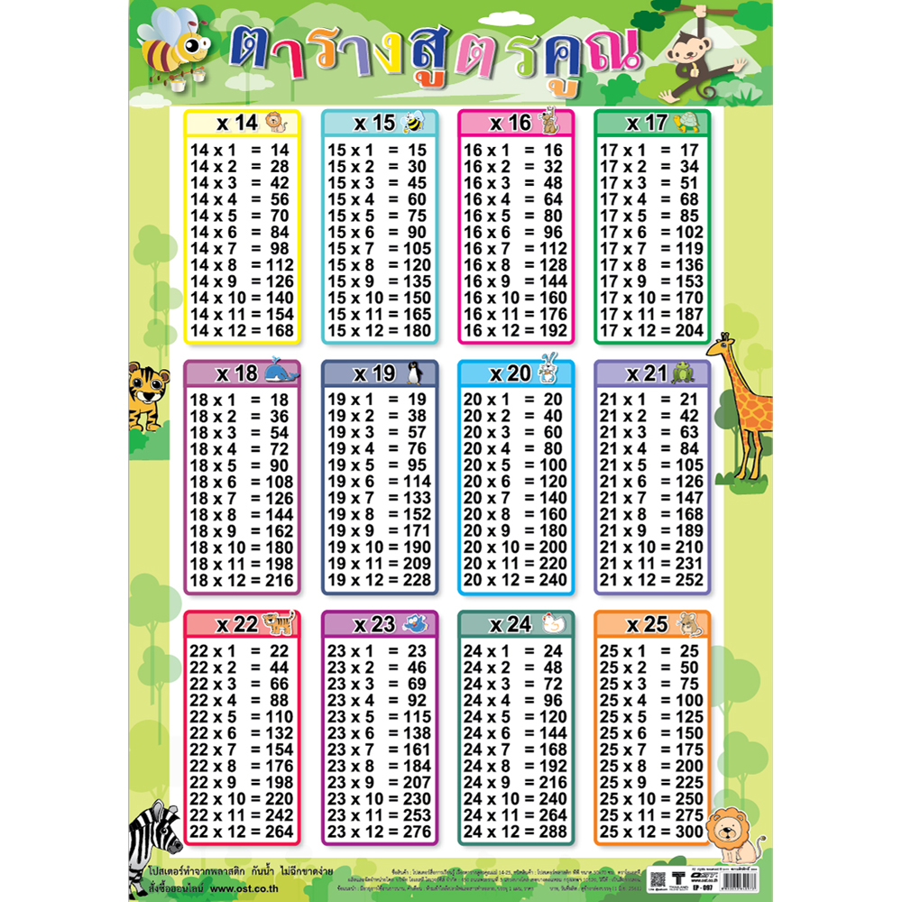โปสเตอร์ความรู้ ตารางสูตรคูณแม่14-25 EP-097 EQ-097