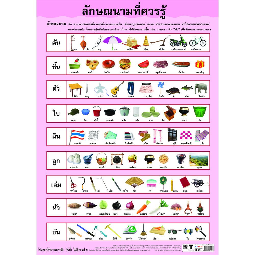 Thai Counter Unit Educational Posters No.172