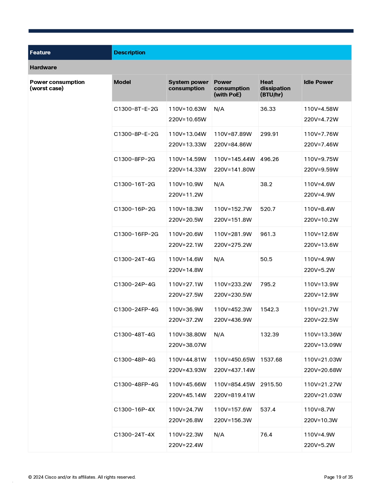 CISCO C1300-8T-E-2G Switch 8x 10/100/1000 ports, 2x Gigabit copper/SFP BY BILLIONAIRE SECURETECH CISCO C1300-8T-E-2G
