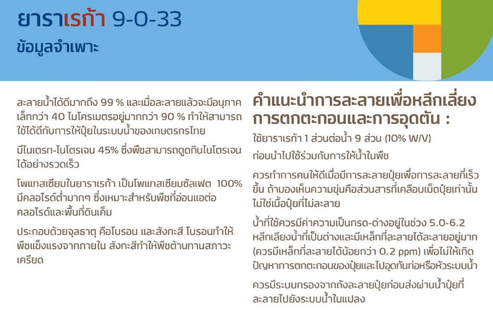ปุ๋ยเม็ดระบบน้ำ/ทางดิน ยาราเรก้า สุตรบำรุงผลผลิต YaraRega 9-0-33 (+Mg+โบรอน&สังกะสี) บรรจุ 25 กิโลกรัม