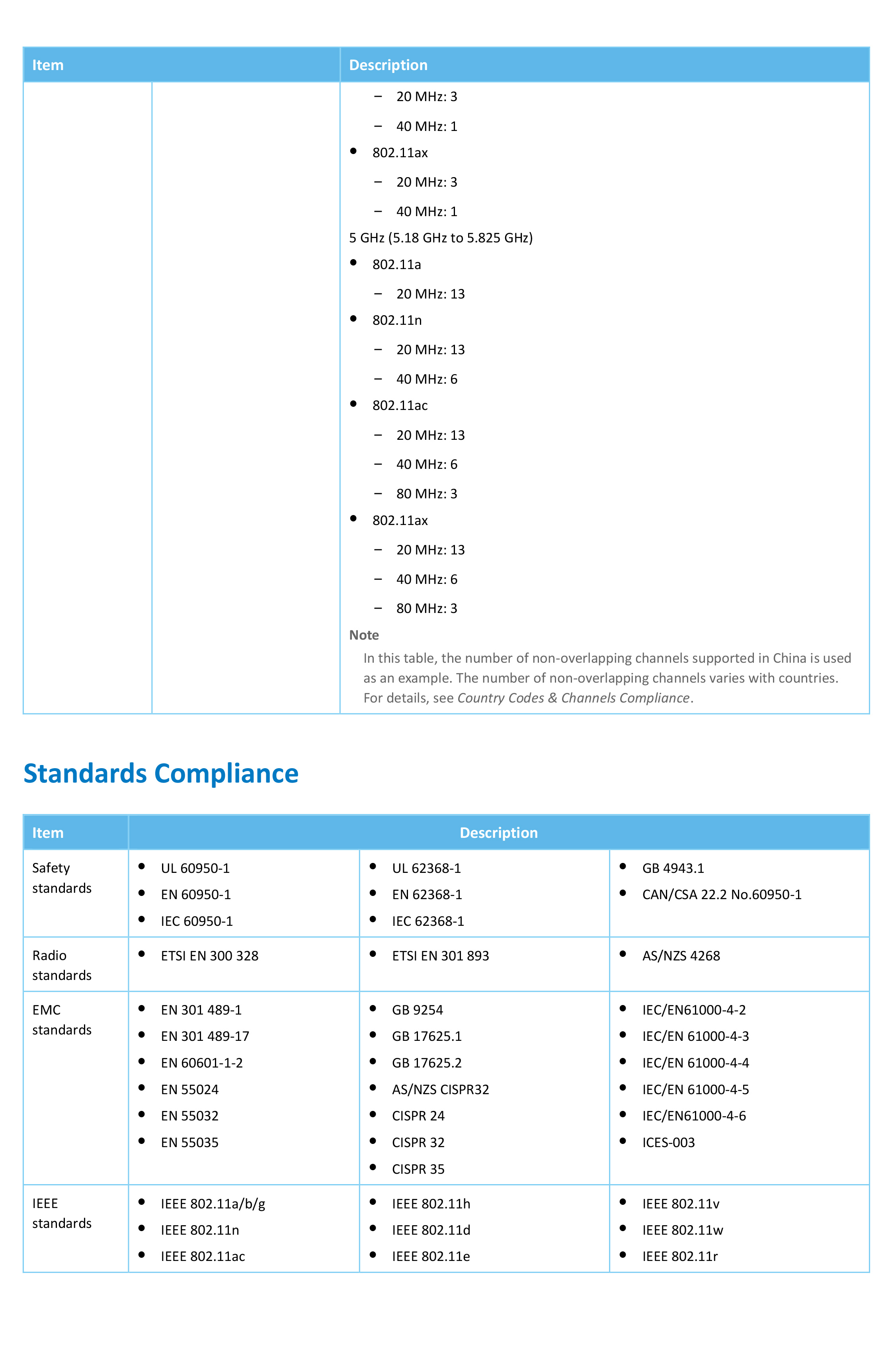 Huawei AP160: eKitEngine Access Point Wi-Fi 6 รองรับการจัดการผ่านระบบคลาวด์ และ Huawei eKit app BY BILLIONAIRE SECURETECH AP160