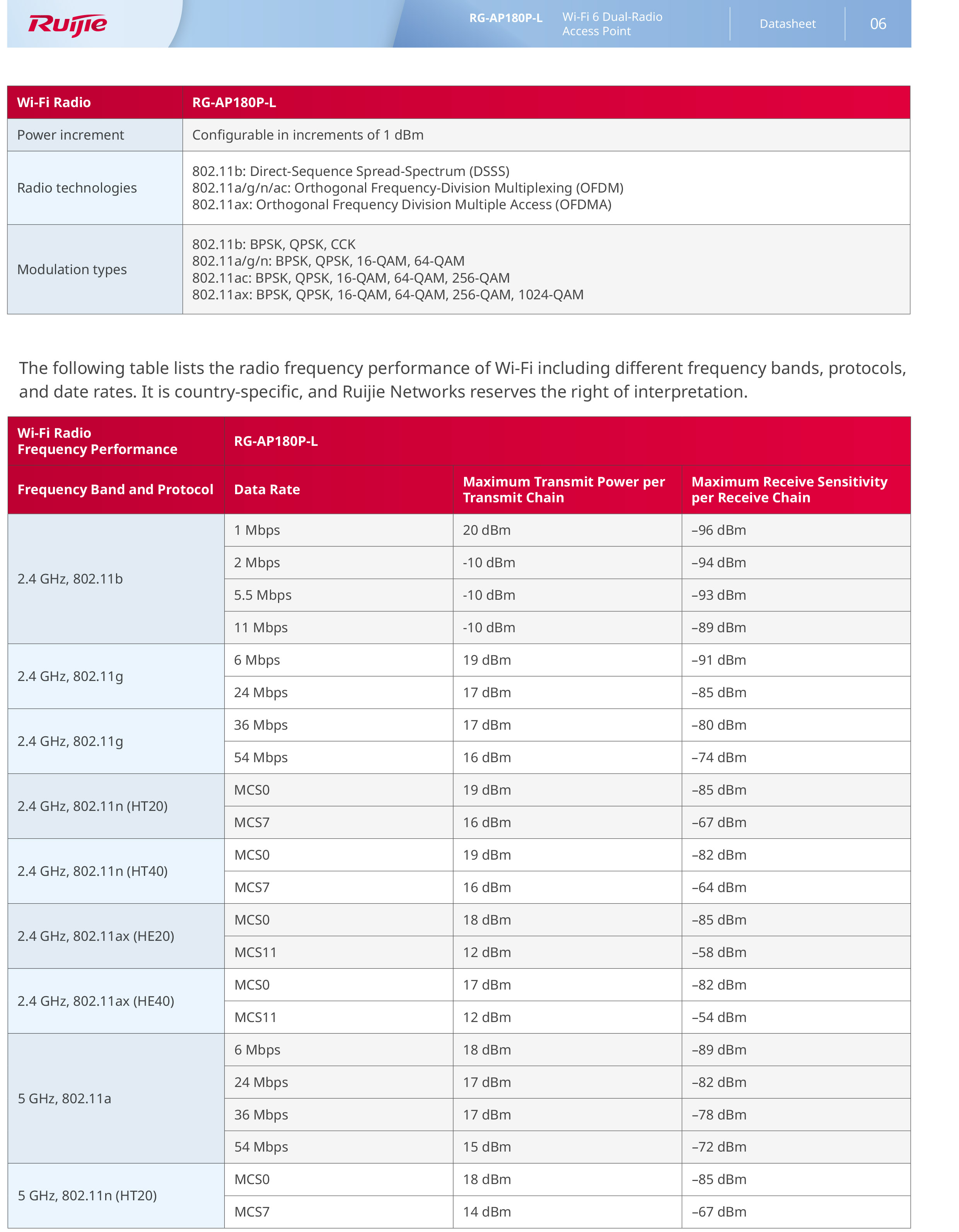 RUIJIE RG-AP180P-L , ACCESS POINT Wi-Fi 6 Dual-Radio 2.976 Gbps Wall Plate AP BY BILLIONAIRE SECURETECH RG-AP180P-L