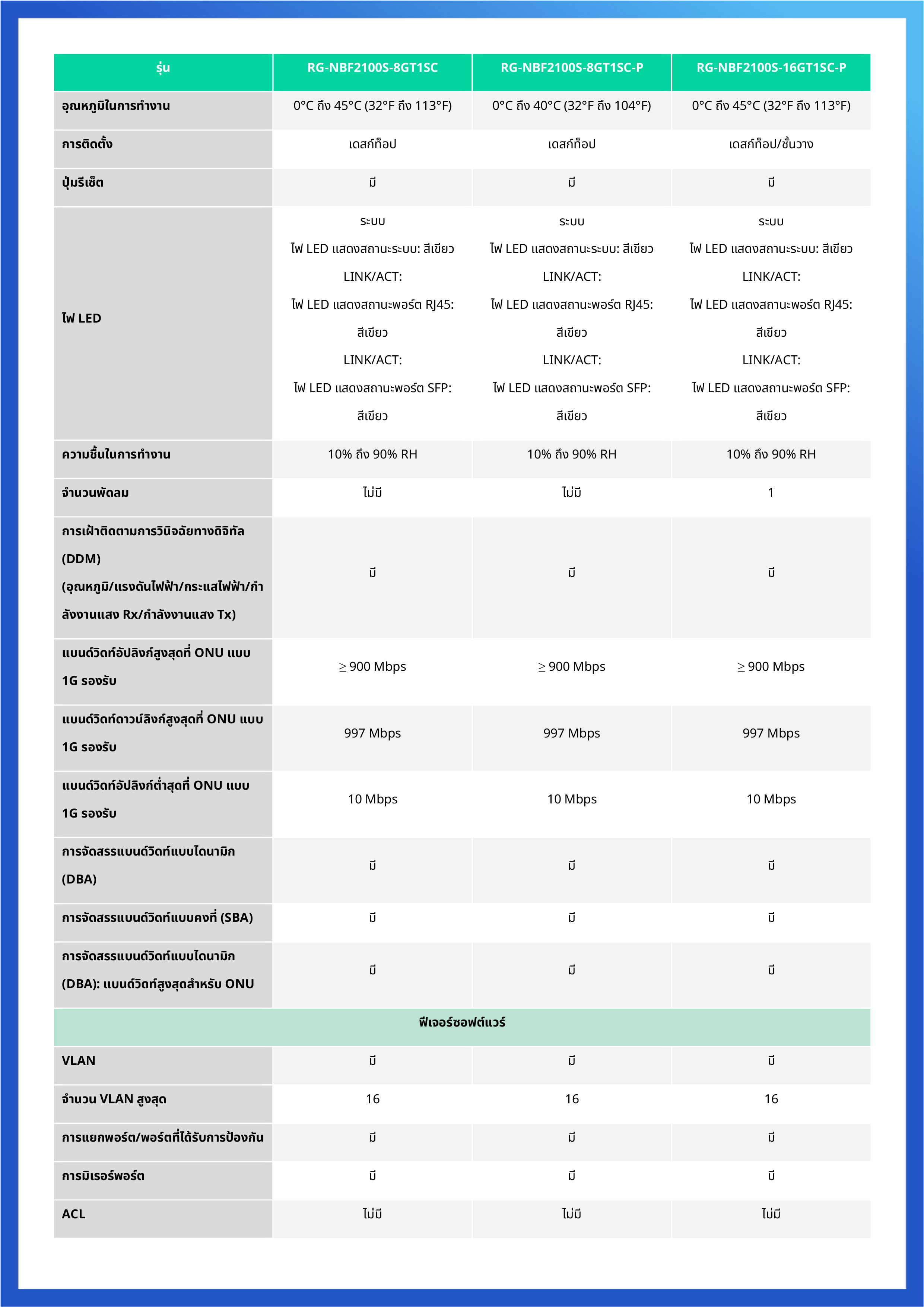 RUIJIE RG-NBF2100S-8GT1SC-P / 1G Cloud Manage PoE+ SWITCH Layer 2, 8 Port 1G PoE+, 1 Port 1G SC, 120 W BY BILLIONAIRE SECURETECH RG-NBF2100S-8GT1SC-P