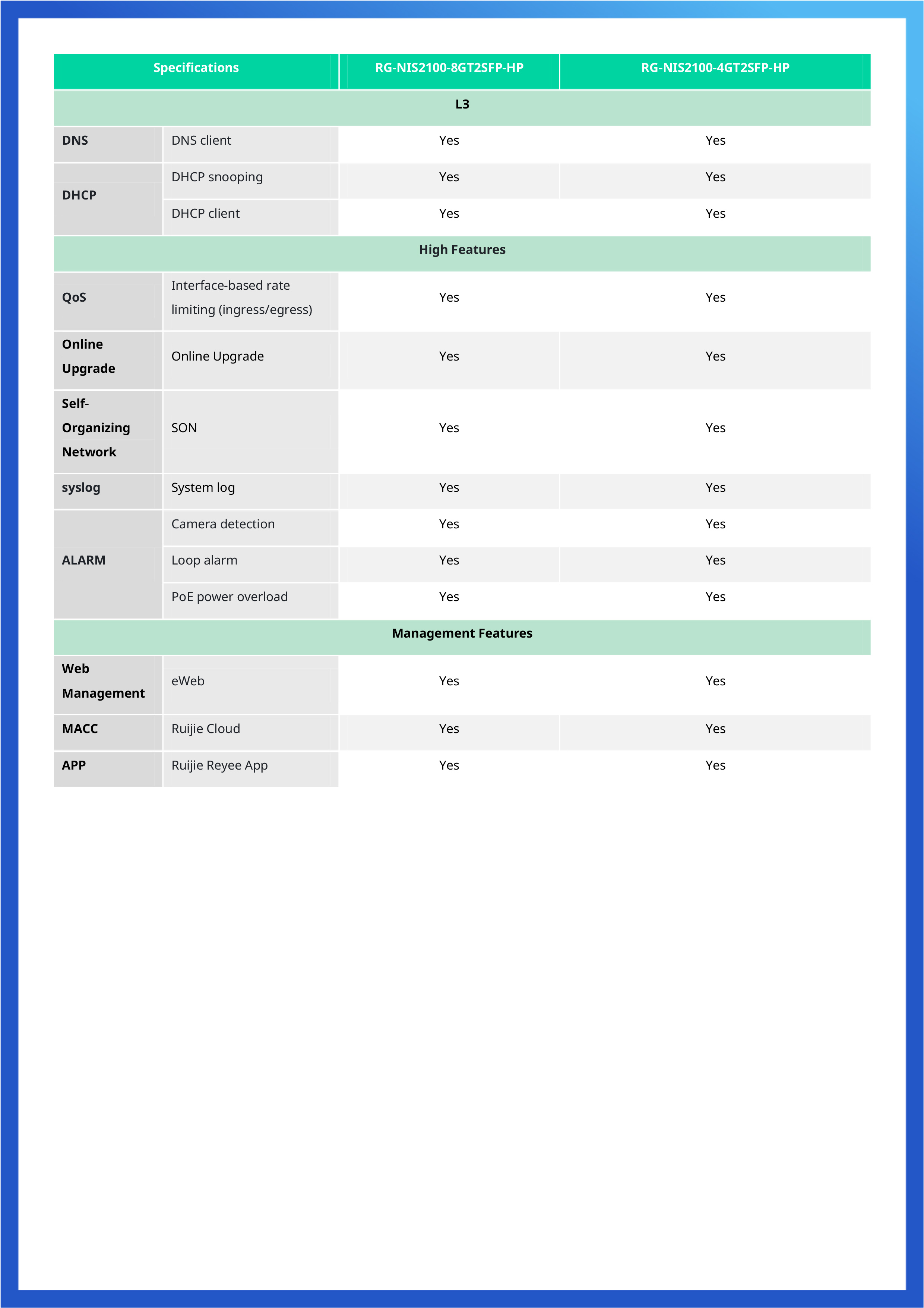 RUIJIE RG-NIS2100-8GT2SFP-HP , 10-Port Cloud Managed Industrial Switch, with 1 x PoE++ Port, 7 x PoE+ Ports, and 2 x SFP Uplink Ports BY BILLIONAIRE SECURETECH RG-NIS2100-8GT2SFP-HP