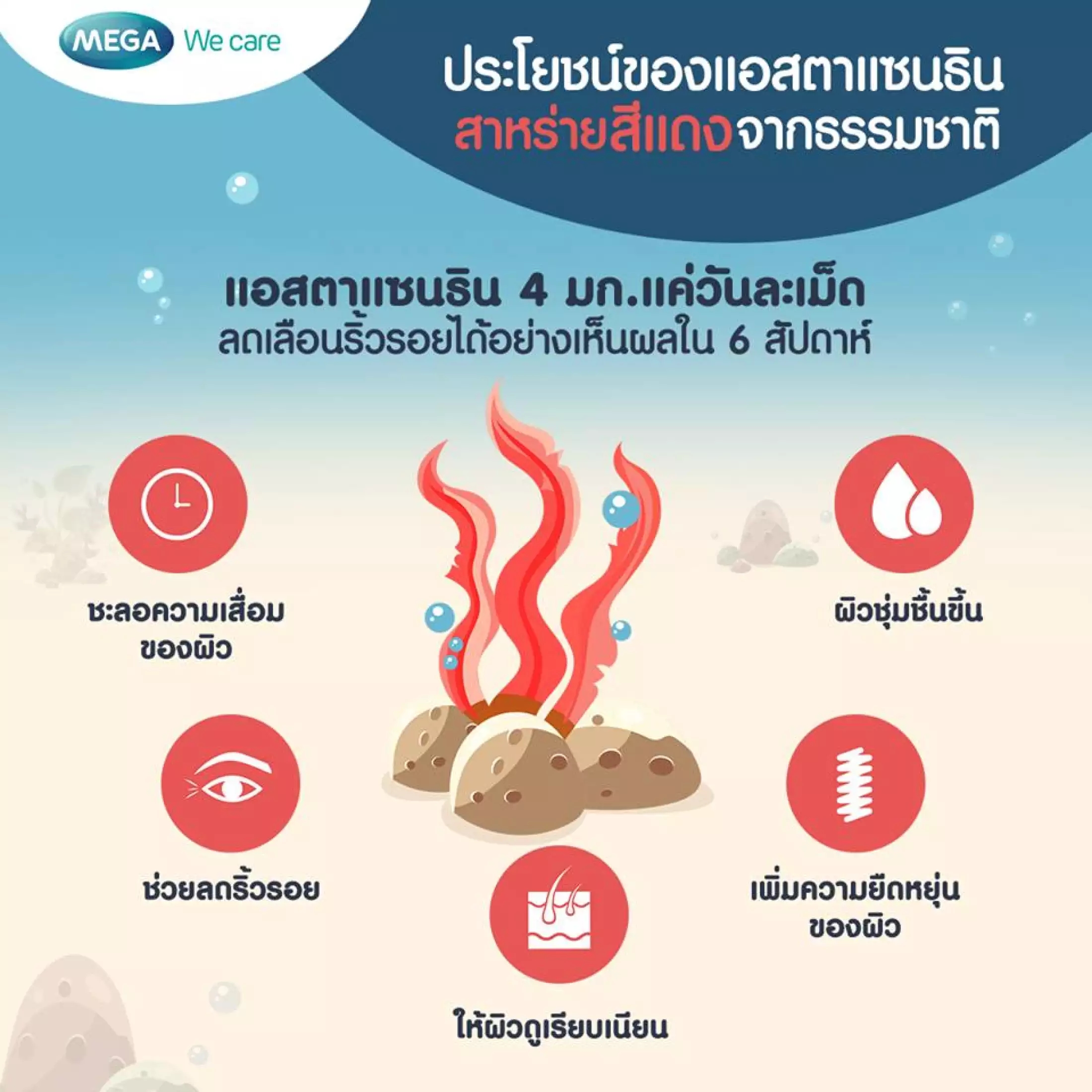 Mega We Care Astax เมก้า วีแคร์ แอสแทกซ์ 30 แคปซูล แอสตาแซนธีน 4 มก. ผลิตภัณฑ์เสริมอาหาร