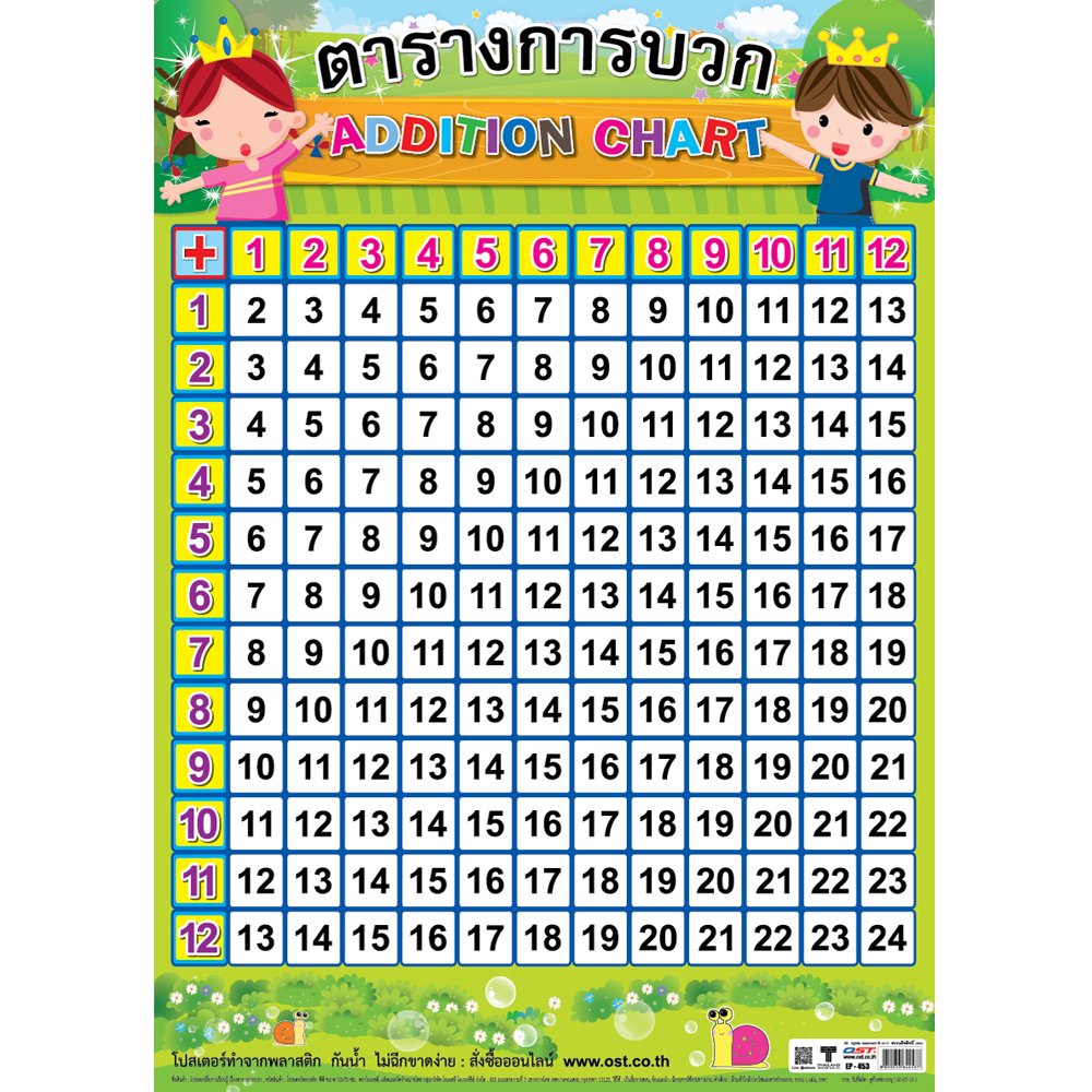 Addition Chart 1-12 Educational Posters No.453