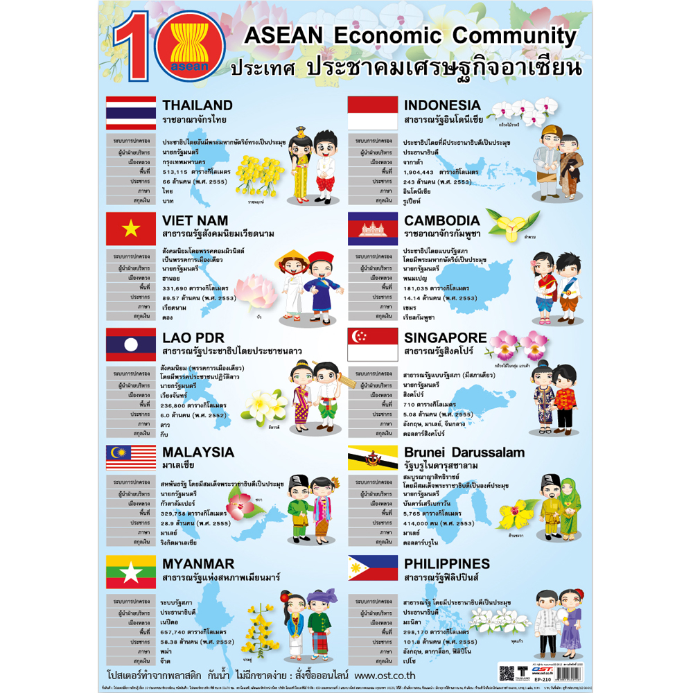 Members of ASEAN Economic Community Educational Posters No.210