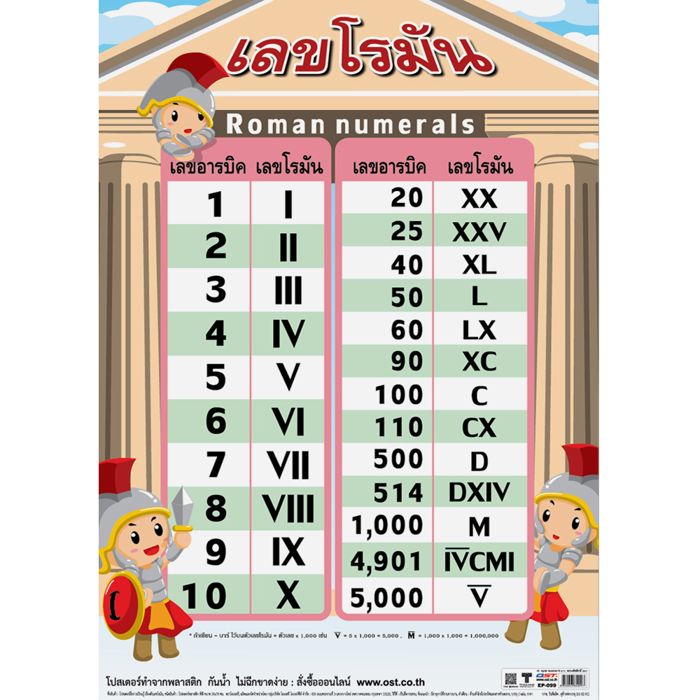 Roman Numerals Educational Posters No.099