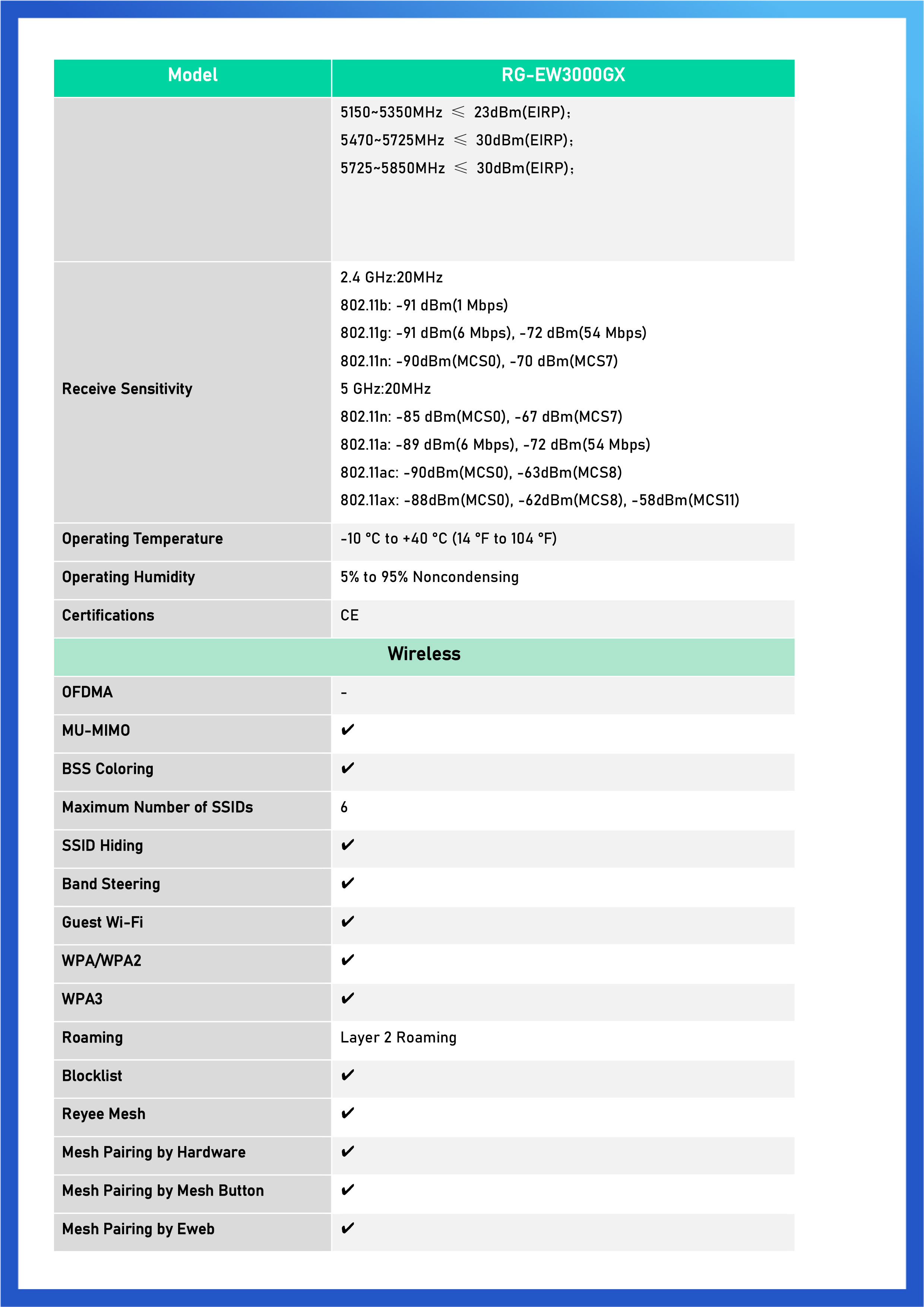 RUIJIE RG-EW3000GX CLOUD ROUTER Wi-Fi 6, 3000Mbps, Dual-WAN, Dual Band 2.4/5GHz BY BILLIONAIRE SECURETECH RG-EW3000GX