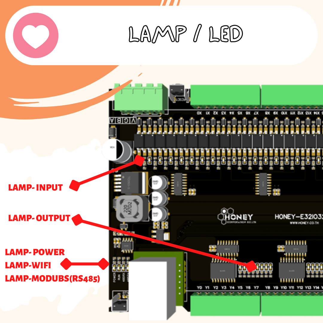 MODBUS-IO 32 IN 32 OUT [ HONEY-E32-32DI-32DO ]