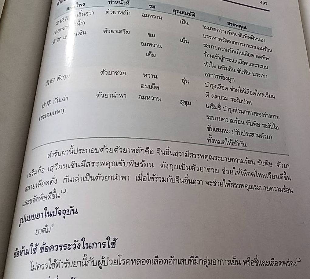 ตำรับยาจีนที่ใช้บ่อยในประเทศไทย ฉบับสมบูรณ์
