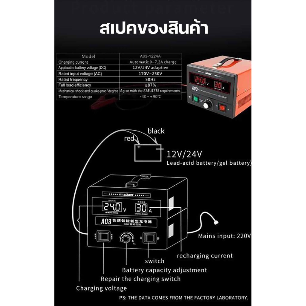 SUOER เครื่องชาร์จ-ฟื้นฟูแบตเตอรี่ ใช้ได้ทั้ง 12V และ 24V 30A รุ่น A03-1224 Auto Sensing ชาร์จเจอร์ เครื่องชาร์จ