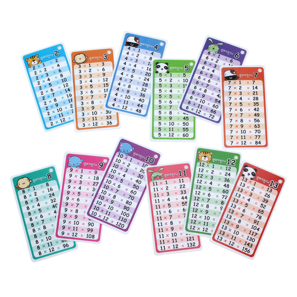 บัตรคำ Flashcards ชุดพกพา ET-780 สูตรคูณ ลายMy Story