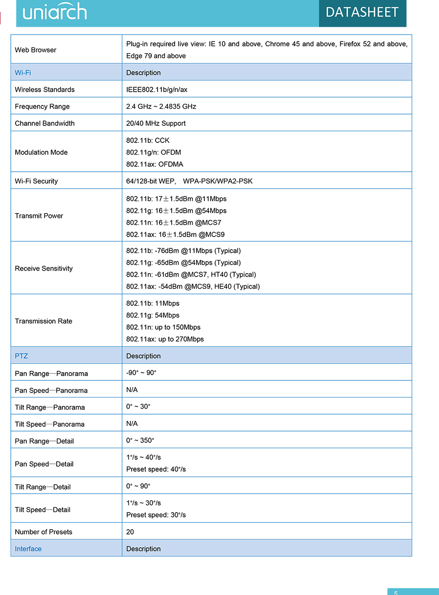 UNIARCH Uho-P2S-M33F34 (2.8+4 mm.) กล้องวงจรปิด 3MP+3MP HD Outdoor Dual-lens PT WiFi Camera Dual Light มีไมค์และลำโพงในตัว ใช้งานภายใน BY BILLIONAIRE SECURETECH Uho-P2S-M33F34