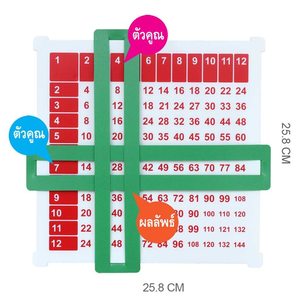 เก่งคณิต กระดานเก่งคูณหาร ET-539