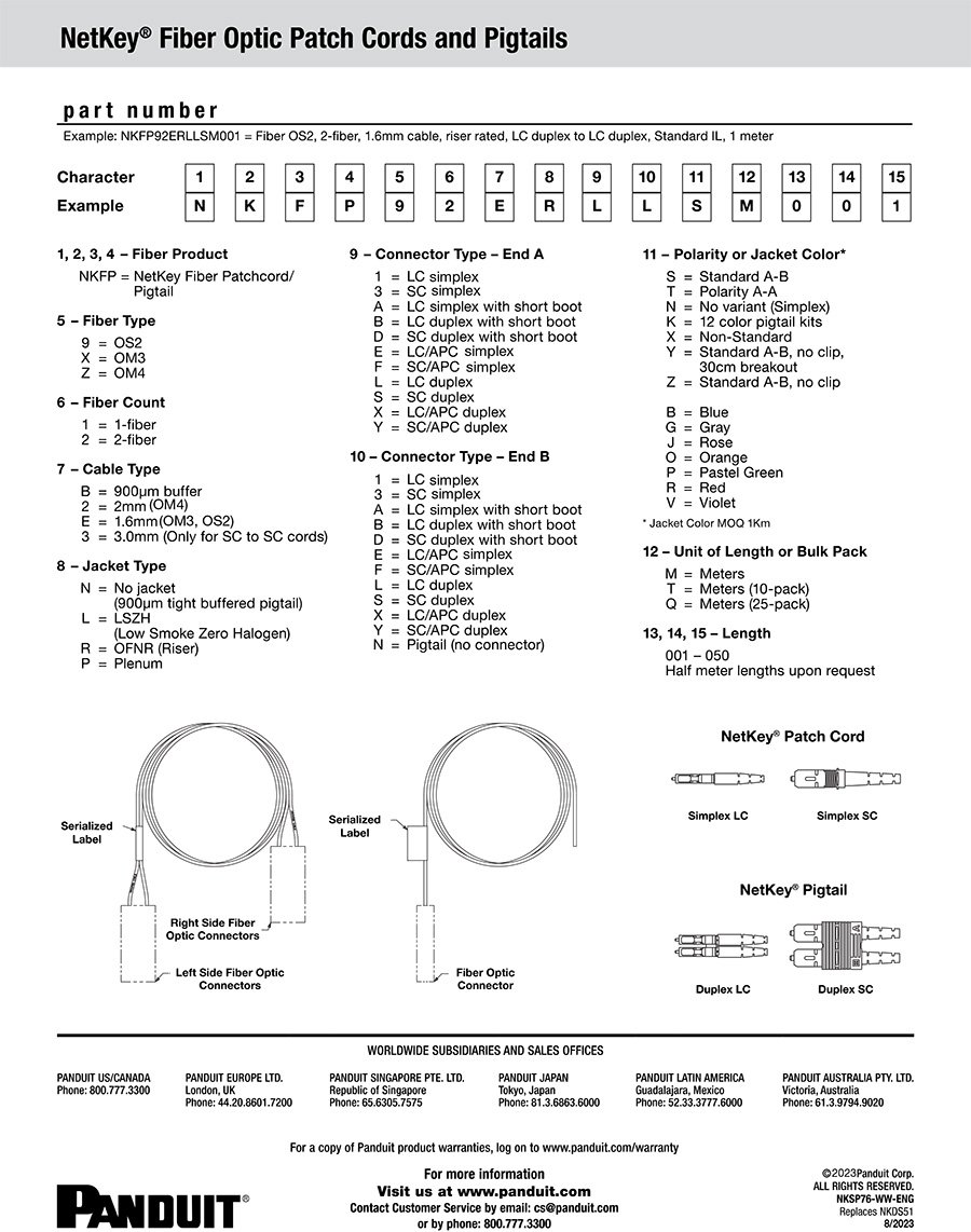PANDUIT NKFP92ELLLSM00X NK 2-fiber OS2 1.6mm LSZH Jacket Patch Cord LC Duplex to LC Duplex BY BILLIONAIRE SECURETECH NKFP92ELLLSM00X