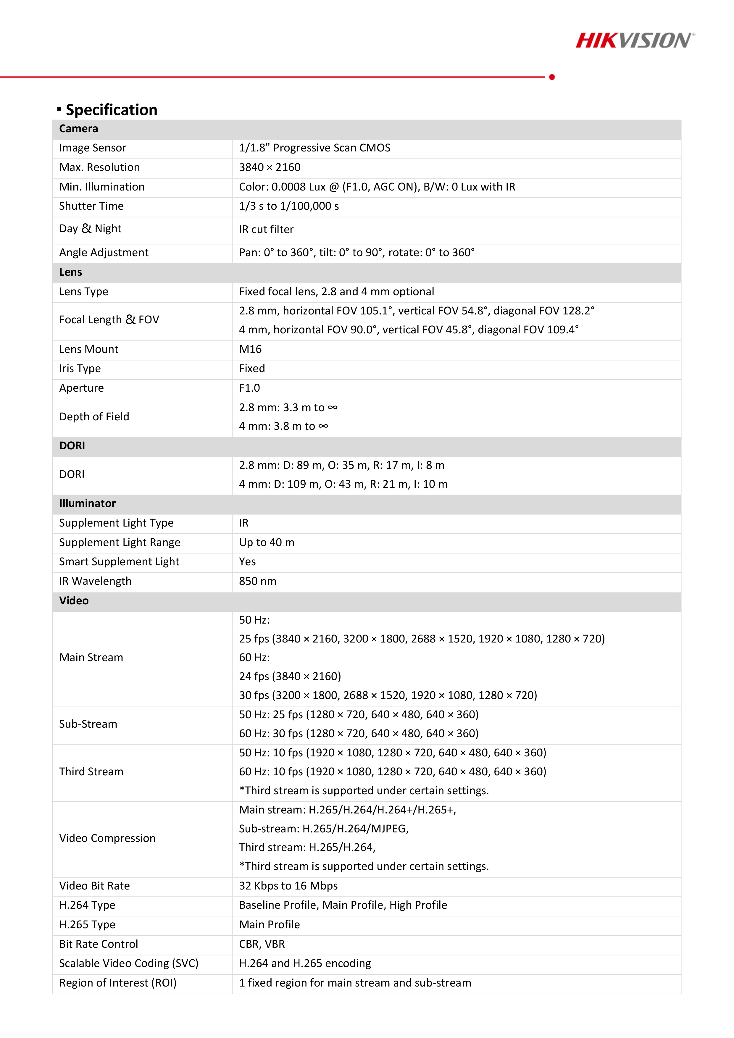 HIKVISION DS-2CD2086G2H-I กล้องวงจรปิดระบบ IP 8MP Accusense, Dark Fighter ติดตั้งย้อนแสงได้ BY BILLIONAIRE SECURETECH DS-2CD2086G2H-I