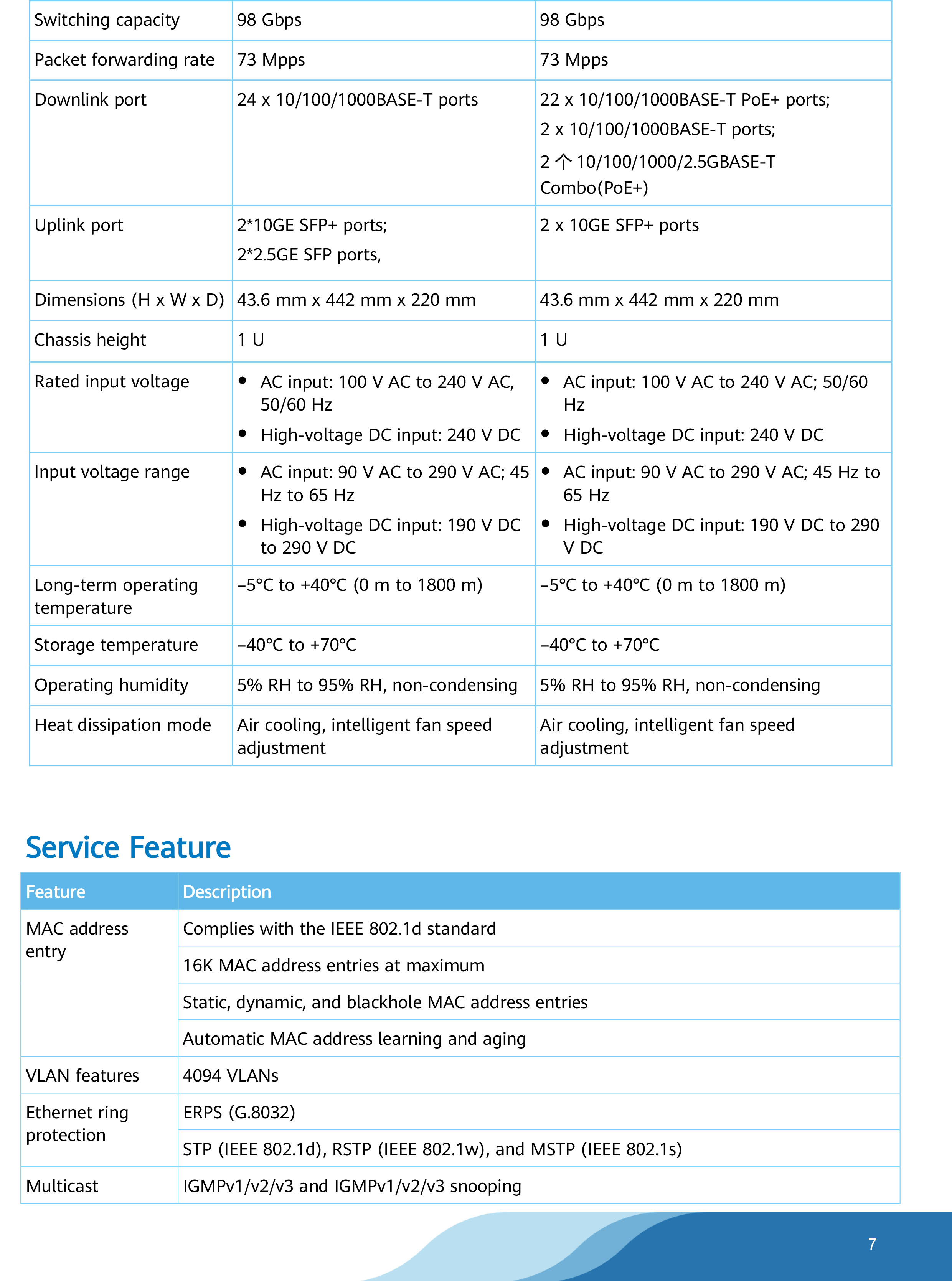 HUAWEI S220S-8P4J : eKitEngine 8 Port GIGABIT POE Switch + 4 SFP Port BY BILLIONAIRE SECURETECH S220S-8P4J