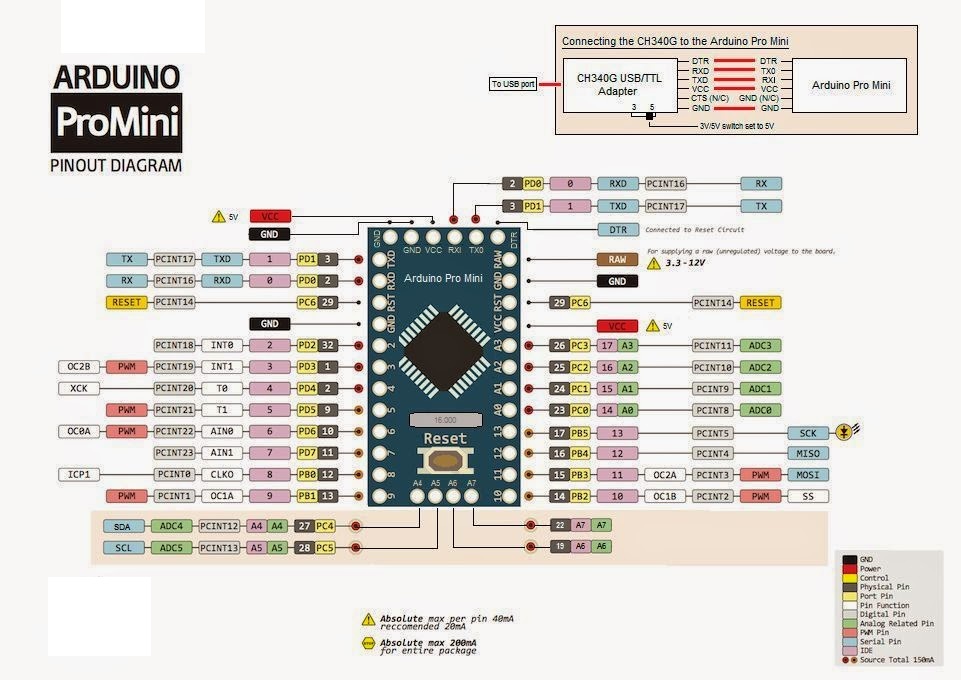 Arduino Pro Mini 328 - 5V/16MHz