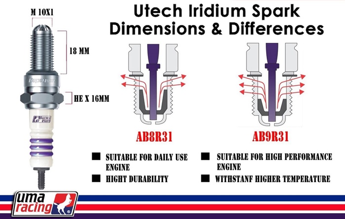 หัวเทียน UMA-SPARK PLUG NO9 ราคา400