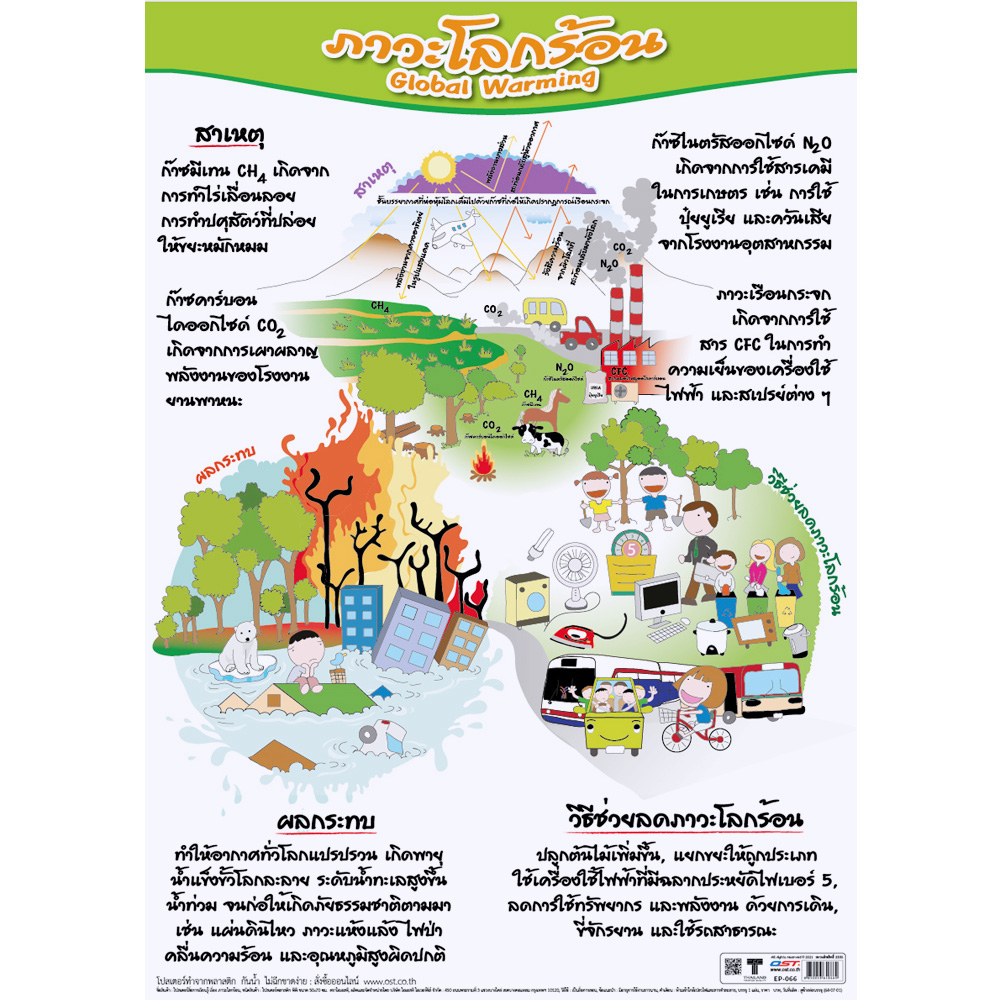 Global Warming Educational Posters No.066