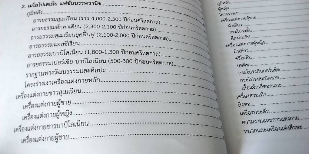 ประวัติศาสตร์แฟชั่น