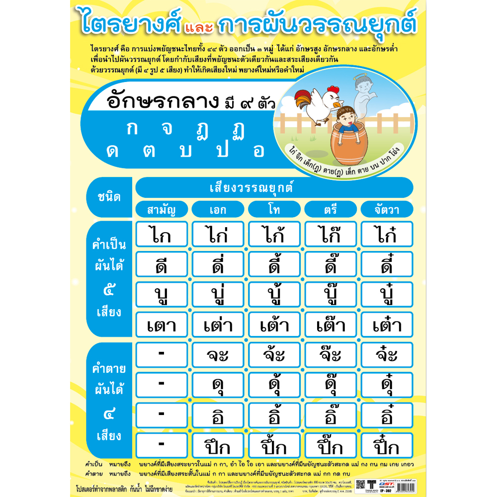 โปสเตอร์ความรู้ ไตรยางศ์และการผันวรรณยุกต์-อักษรกลาง EP-392 EQ-392