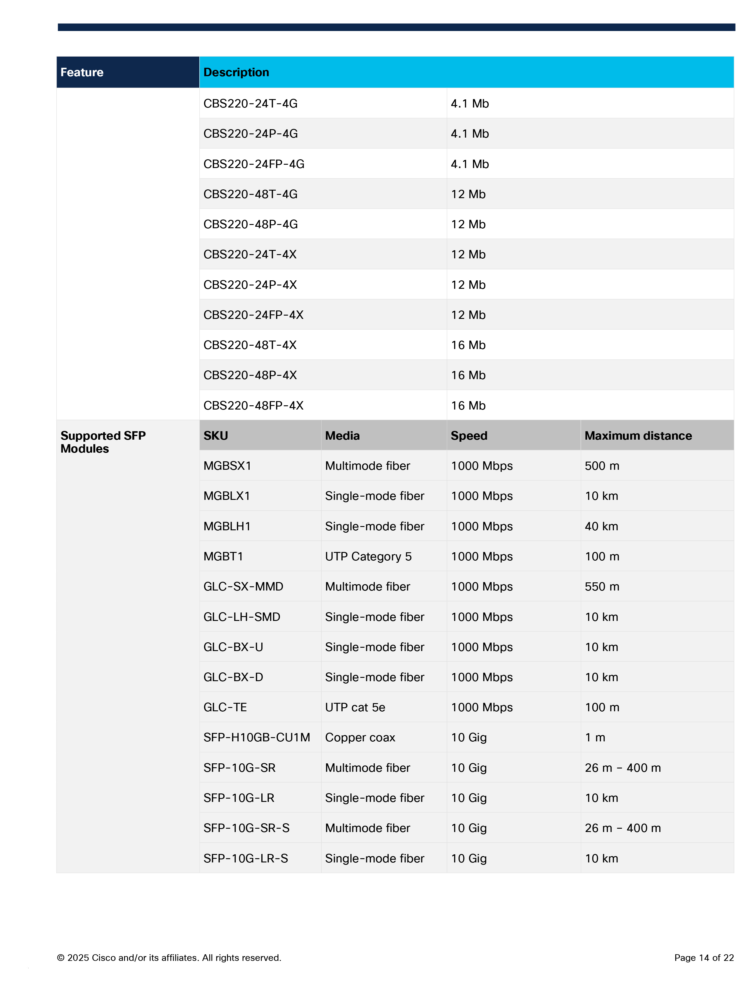 CISCO CBS220-24FP-4G Smart 48 Port Gigabit POE Manage L2 Switch + 4xSFP (1G), 382W, Rack mount BY BILLIONAIRE SECURETECH CBS220-24FP-4G