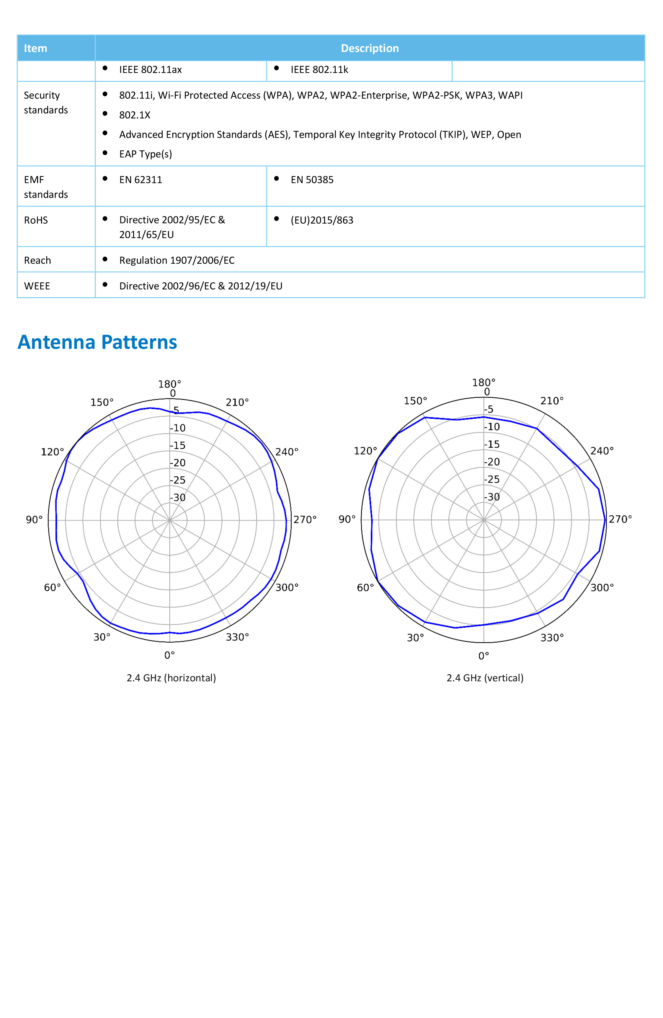Huawei AP160: eKitEngine Access Point Wi-Fi 6 รองรับการจัดการผ่านระบบคลาวด์ และ Huawei eKit app BY BILLIONAIRE SECURETECH AP160