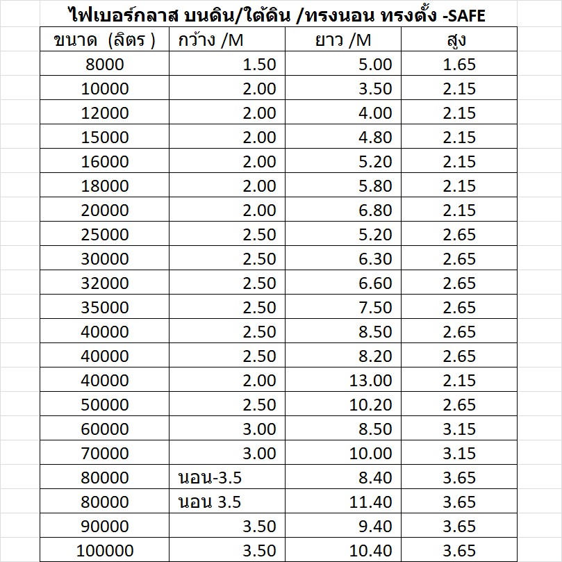 แทงค์น้ำไฟเบอร์กลาส ตั้งแต่ 10000 ลิตร จนถึง 1 แสนลิตร มีทั่งแบบทรงตั้ง และ ทรงนอน ส่งทั่วประเทศ มีมอก.รับประกัน 5 ปี สำเนา