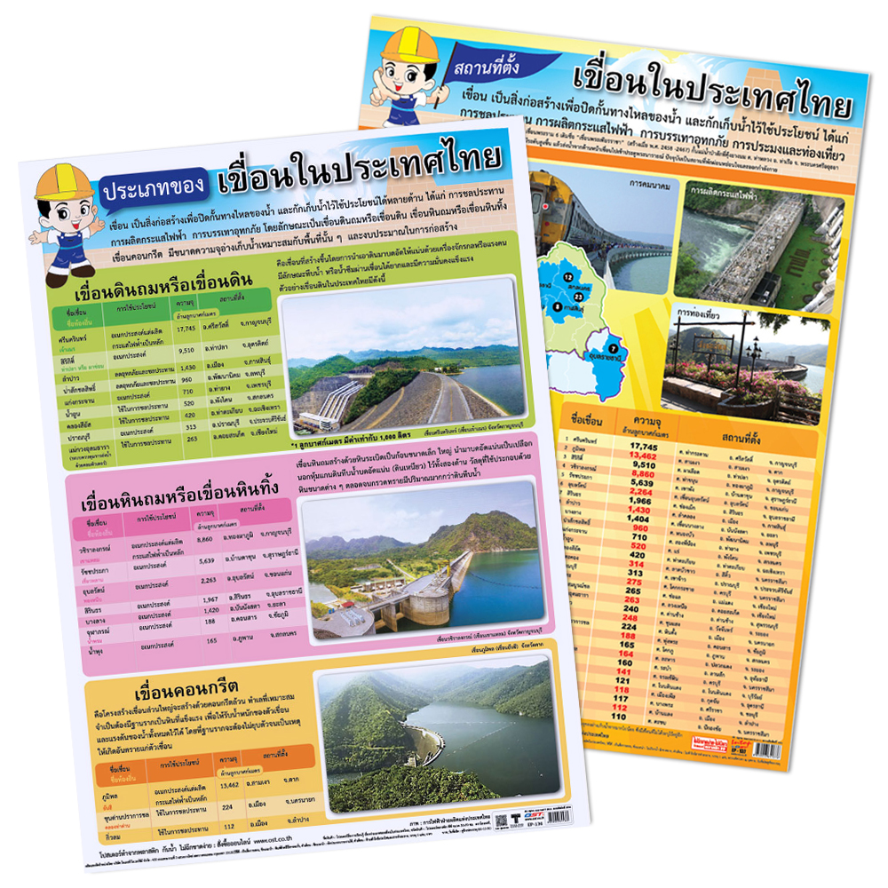 Major Dams in Thailand Educational Posters