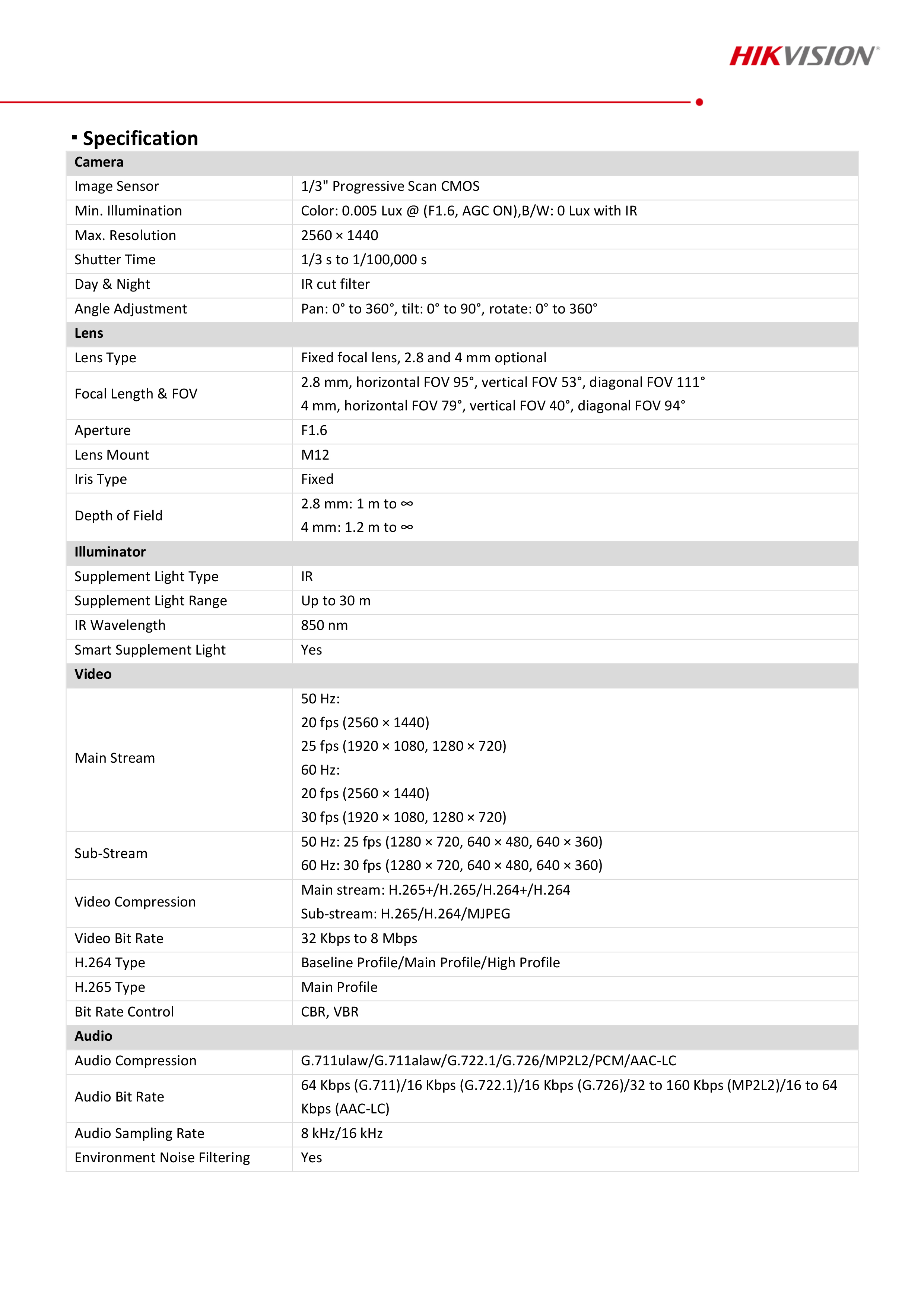 HIKVISION DS-2CV2041G2-IDW (2.8 mm) IP WIFI CAMERA 4MP มีไมค์+ลำโพง **ใช้งานเดี่ยวๆไม่ได้ ต้องใช้ร่วมกับเครื่องบันทึกเท่านั้น** BY BILLIONAIRE SECURETECH DS-2CV2041G2-IDW (2.8 mm)
