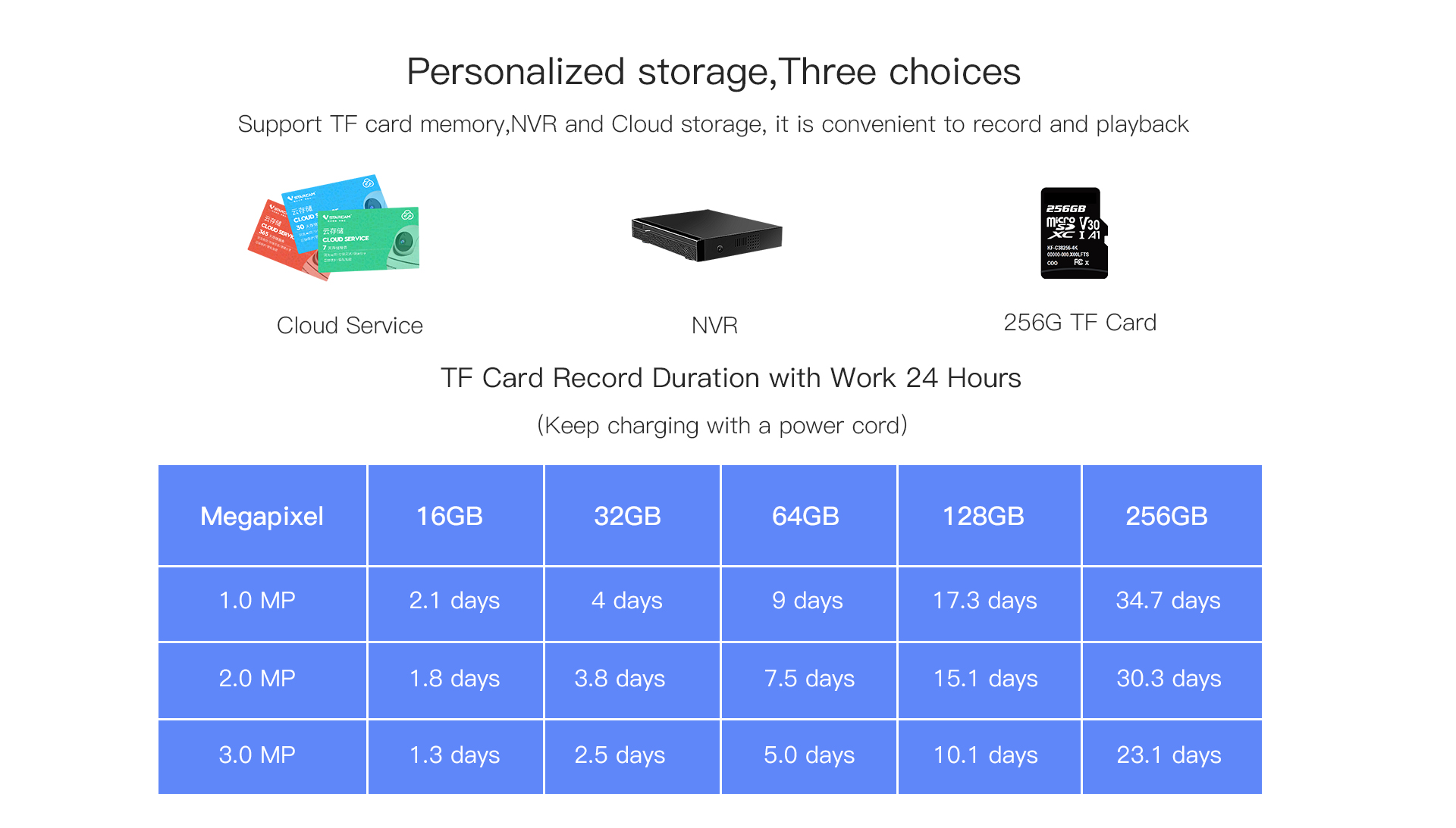 Vstarcam CS24B กล้องวงจรปิดระบบ IP WIFI 2 MP Color Night Vision มี BATTERY 2500mAh ในตัวสำหรับใช้ขณะไฟดับ มีไมค์และลำโพงในตัว BY BILLIONAIRE SECURETECH CS24B