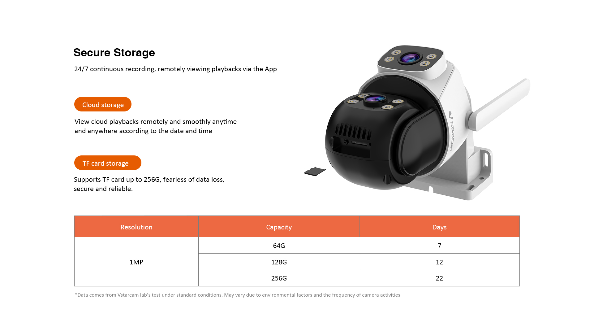 Vstarcam C622DR กล้องวงจรปิดระบบ IP WIFI 1+1 MP กล้องเลนส์คู่ Color Night Vision มีไมค์และลำโพงในตัว ติดตั้งภายนอกได้ BY BILLIONAIRE SECURETECH C622DR
