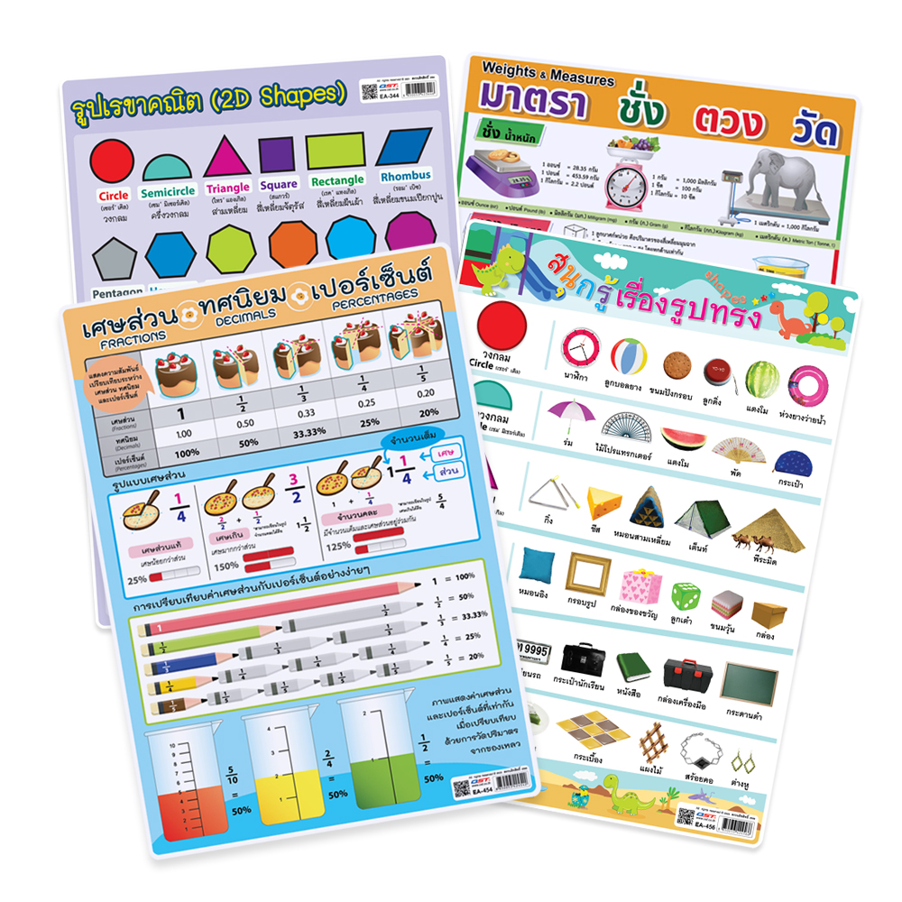 Fundamental of Mathematics Educational Posters A4 Size
