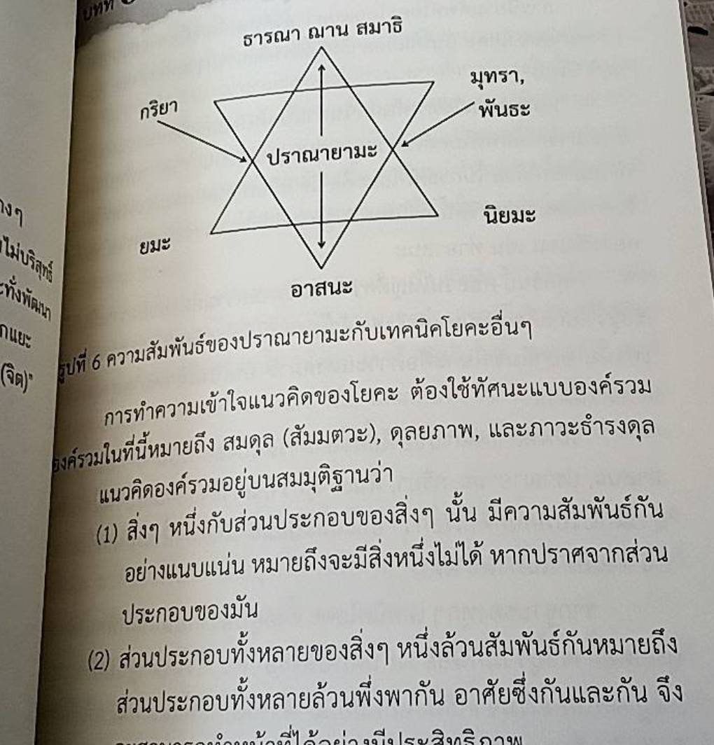 ปราณายามะ ศาสตร์แห่งการหายใจ ทฤษฎีและการปฏิบัติ