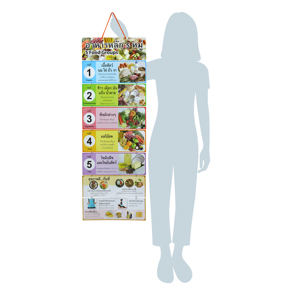 สื่อแขวน ชุดอาหาร 5 หมู่ ET-626