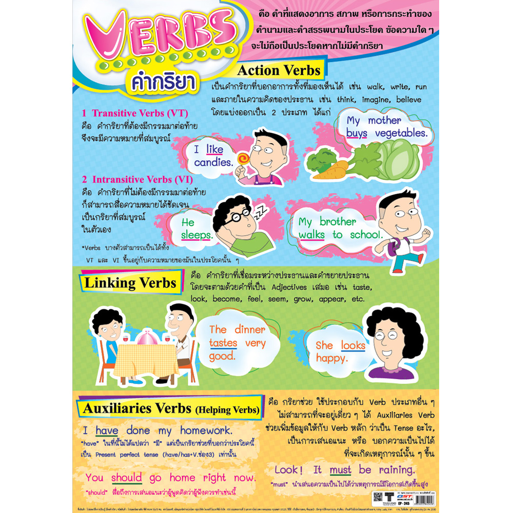 โปสเตอร์ความรู้ คำกริยา-Verbs No.245