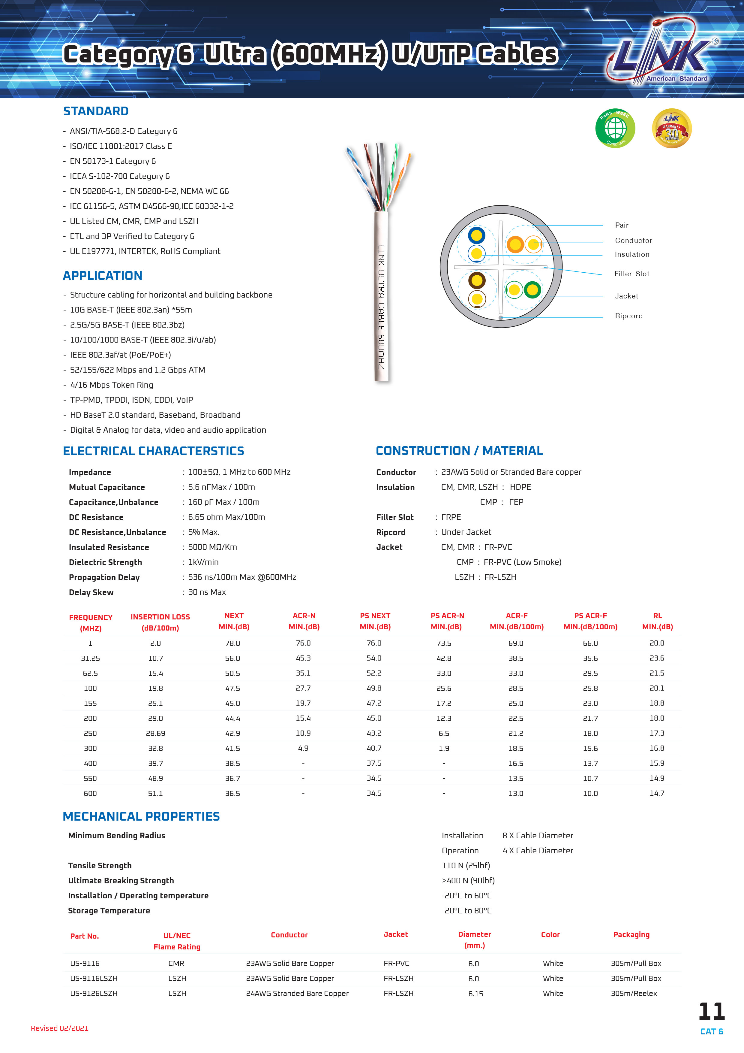 LINK US-9116LSZH CAT 6 UTP ULTRA (600 MHz) w/Cross Filler, 23 AWG, LSZH White 305 M./Pull Bx. BY BILLIONAIRE SECURETECH US-9116LSZH