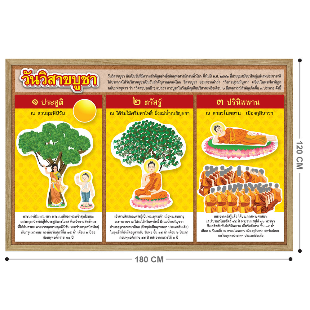 ชุดจัดบอร์ด ชุดวันสำคัญในทางศาสนาพุทธ ET-700 วันวิสาขบูชา