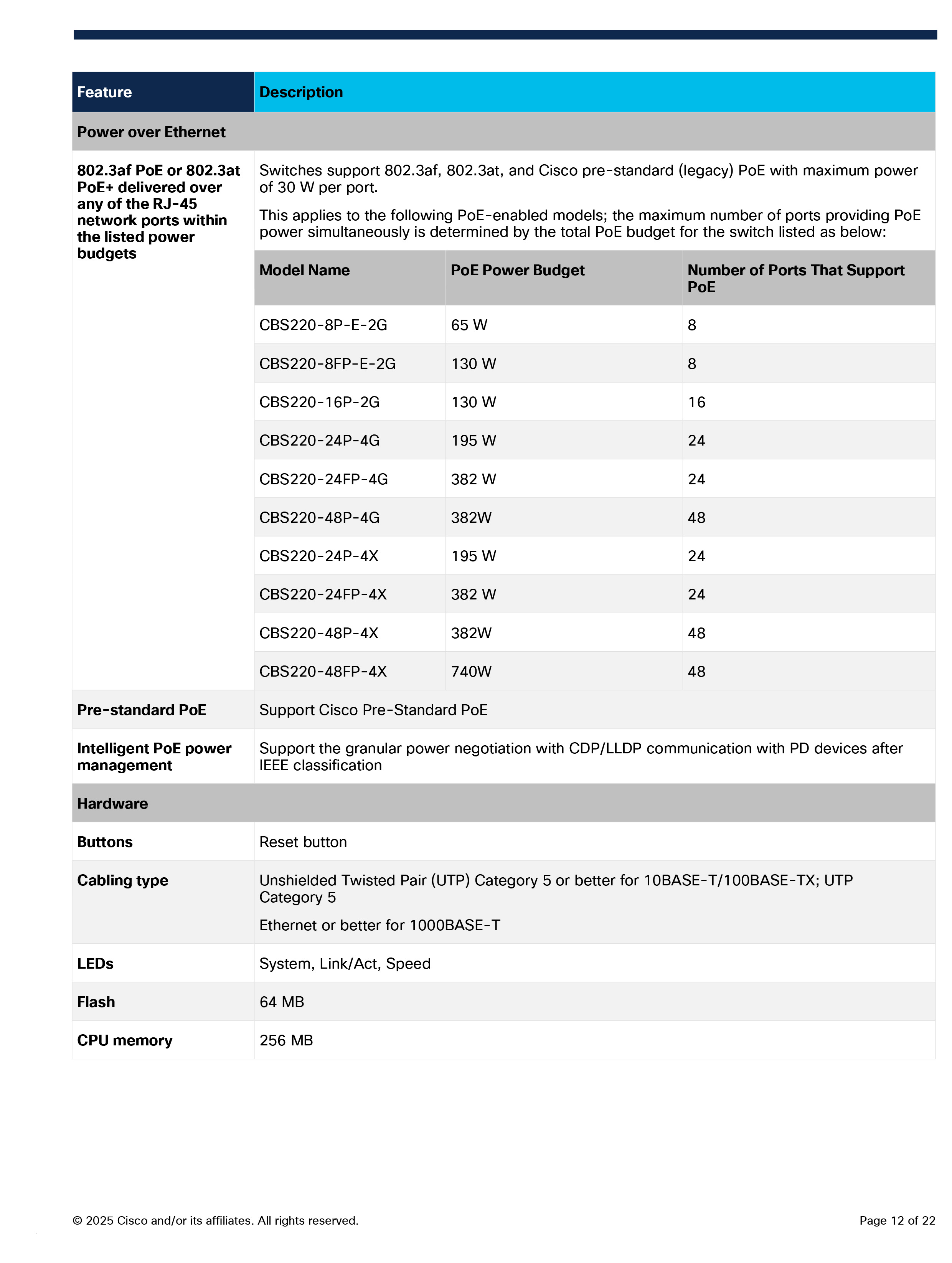 CISCO CBS220-24FP-4G Smart 48 Port Gigabit POE Manage L2 Switch + 4xSFP (1G), 382W, Rack mount BY BILLIONAIRE SECURETECH CBS220-24FP-4G