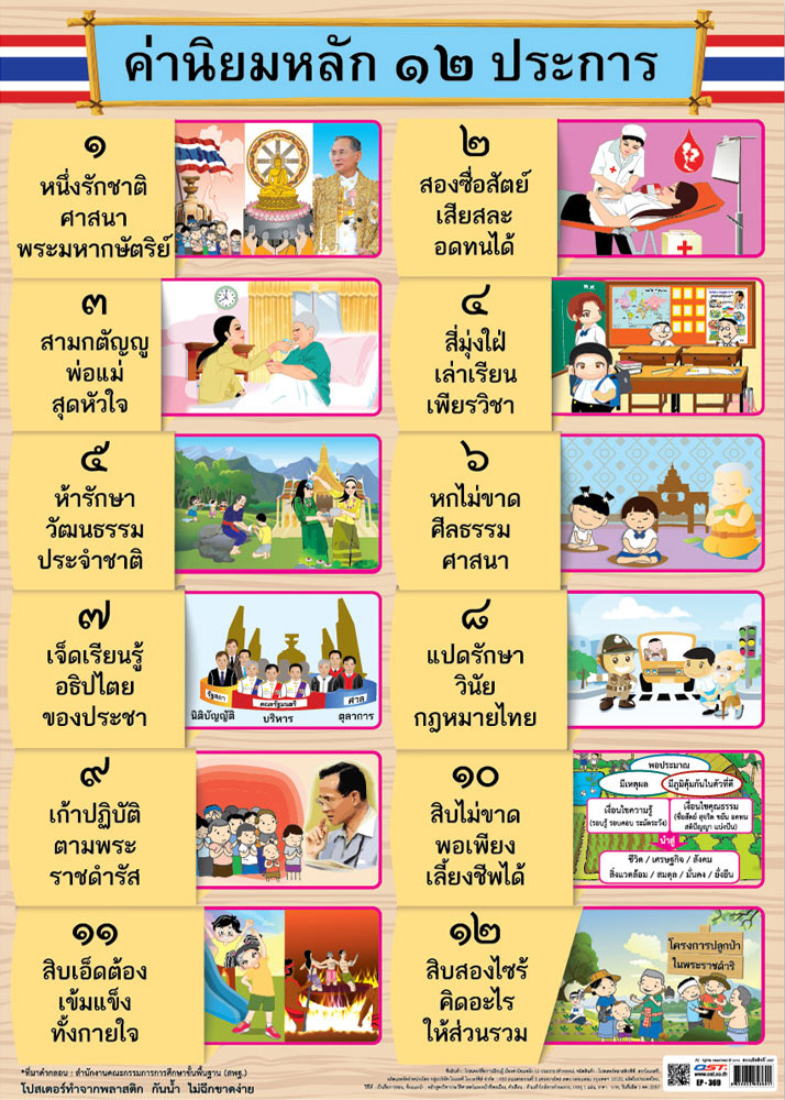 โปสเตอร์ความรู้ ค่านิยมหลัก12ประการ EP-369 EQ-369