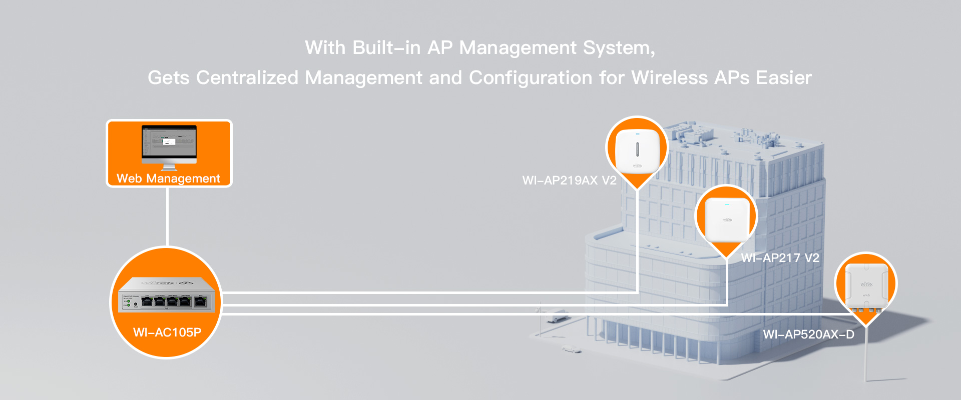 WI-TEK WI-AC105P(V2) Gigabit Cloud Managed Gateway 1WAN + 3WAN/LAN + 1LAN, 4Port PoE, Multi-WAN Load Balance BY BILLIONAIRE SECURETECH WI-AC105P(V2)