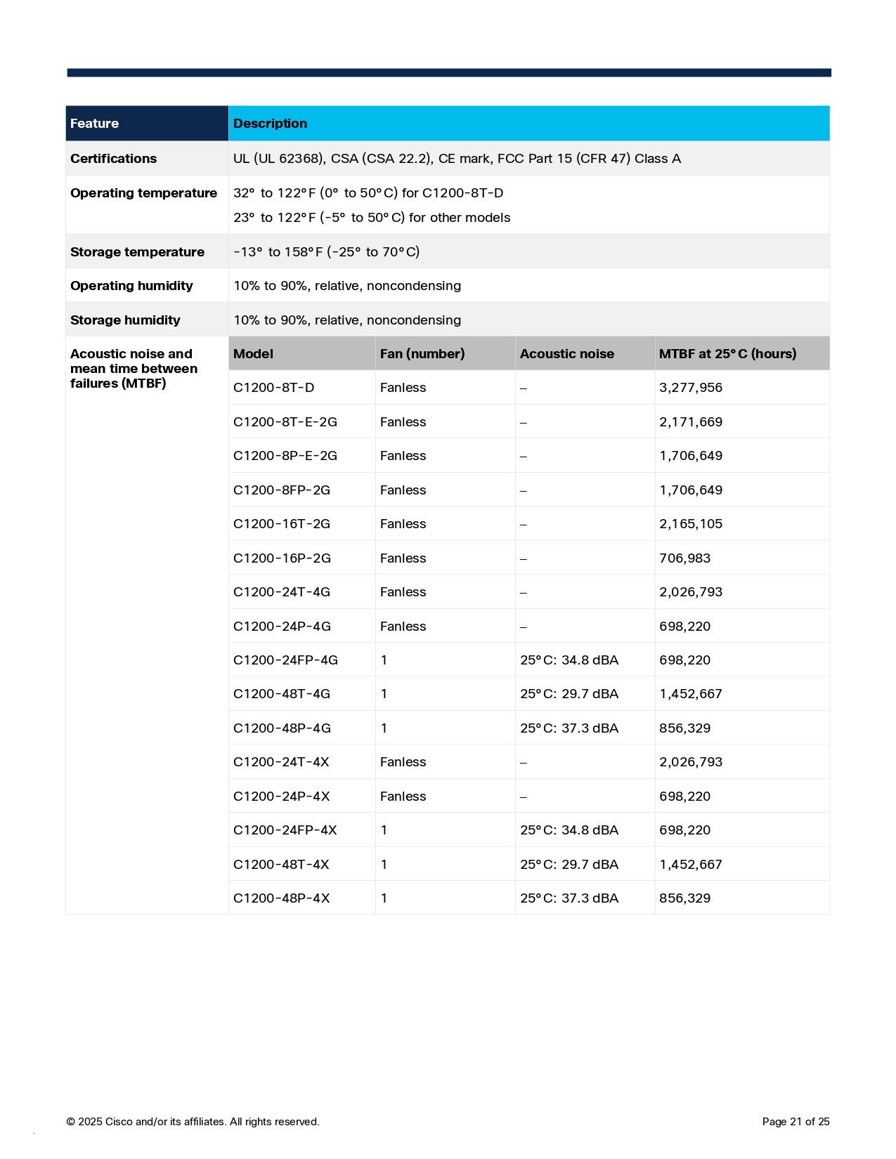 CISCO C1200-8T-E-2G Switch 8 x 10/100/1000 ports, 2 x Gigabit copper/SFP combo ports BY BILLIONAIRE SECURETECH CISCO C1200-8T-E-2G