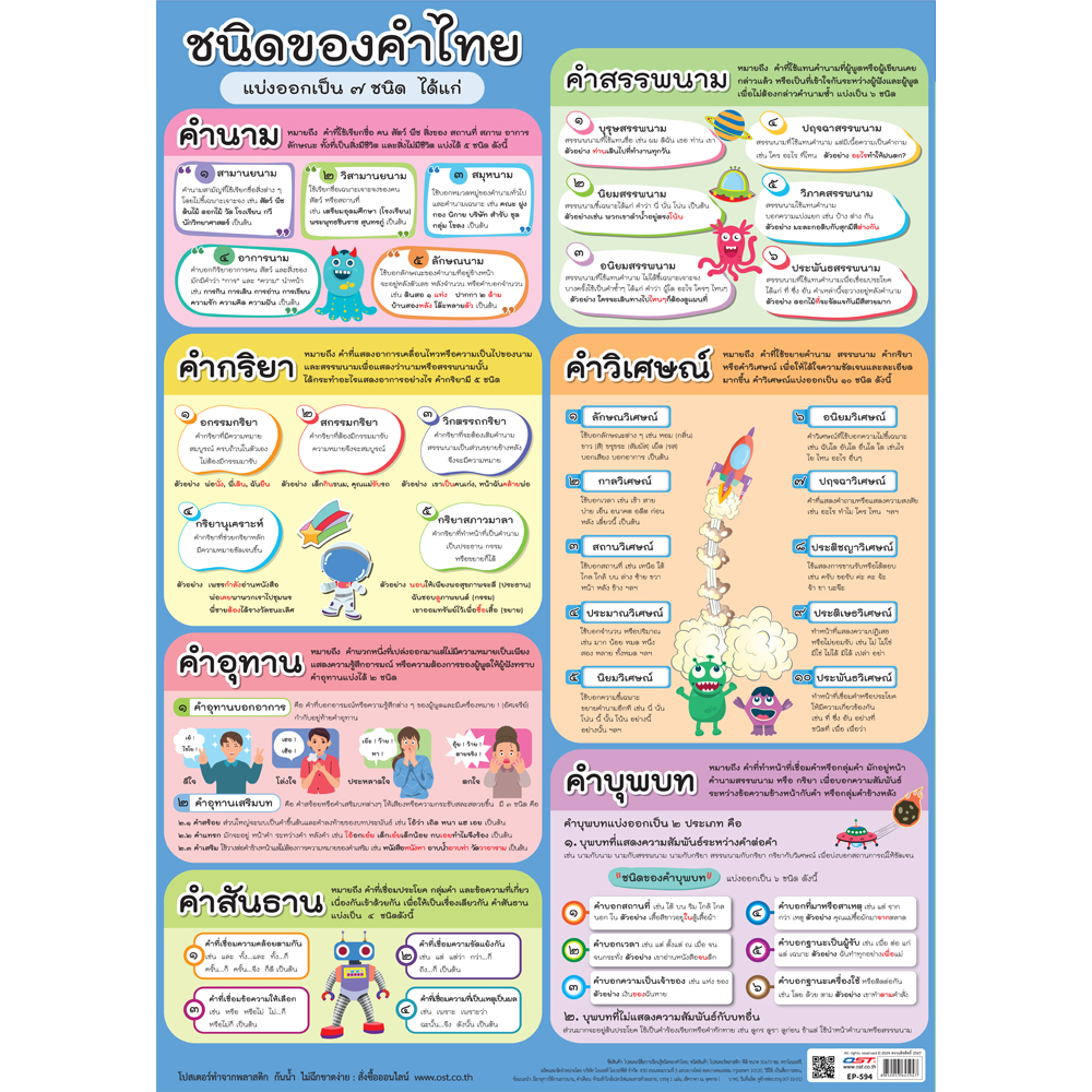 โปสเตอร์ความรู้ ชนิดของคำไทย EP-594