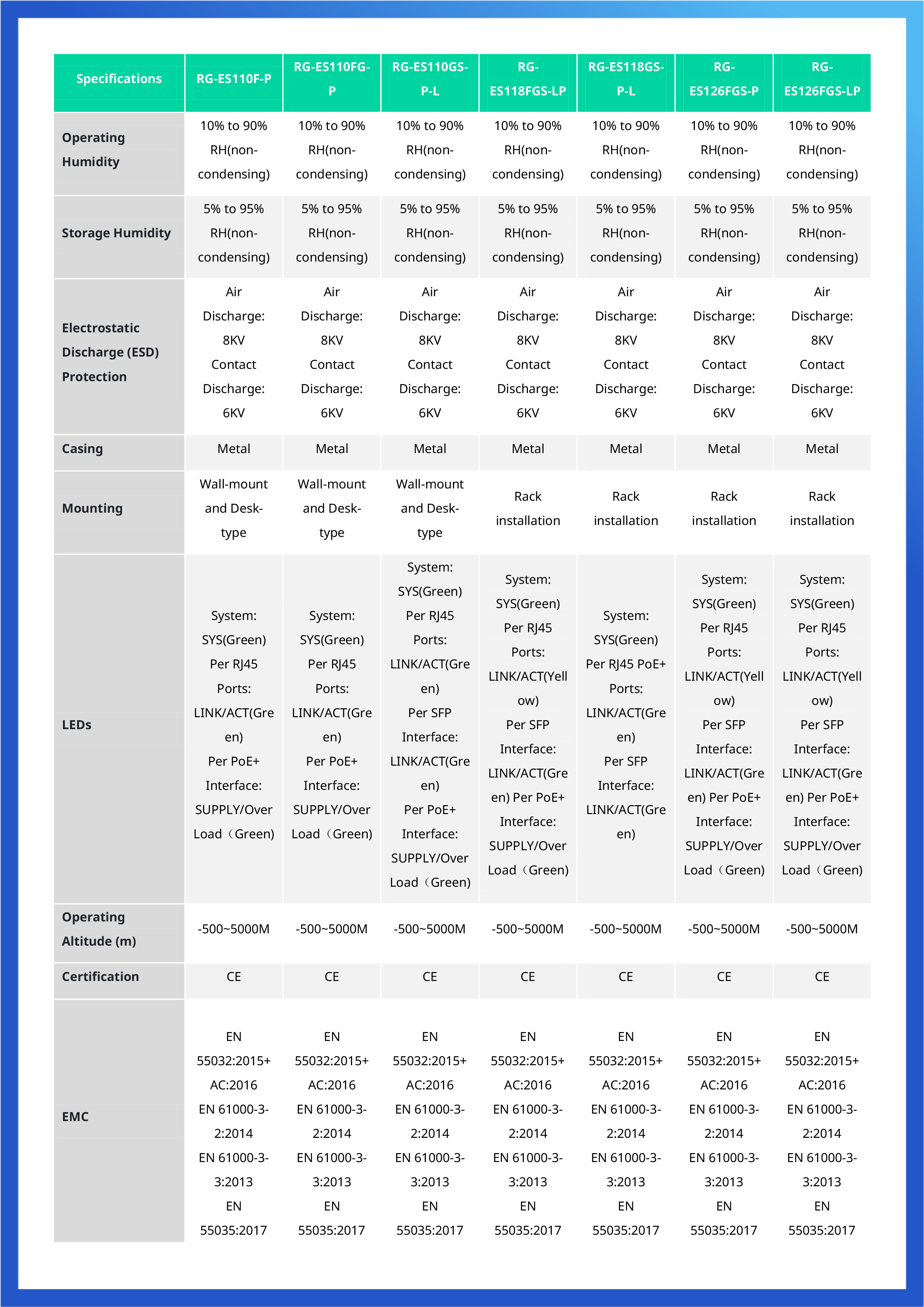 RUIJIE RG-ES05G-L : 5-Port 10/100/1000 Mbps Unmanaged Network Switch BY BILLIONAIRE SECURETECH RG-ES05G-L