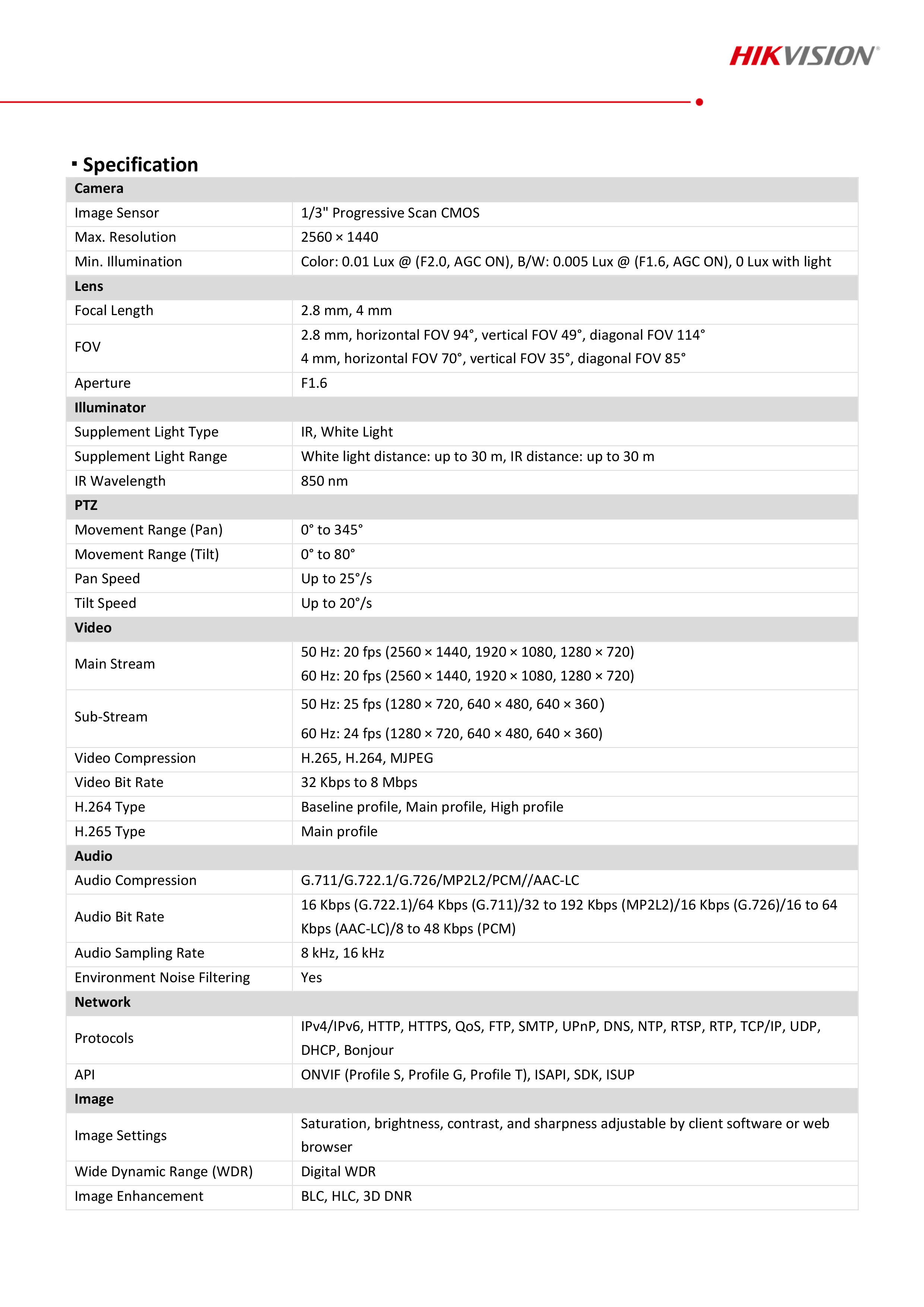 HIKVISION DS-2DE2C400MWG-E (2.8mm.) กล้องวงจรปิดระบบ IP 4 ล้านพิกเซล Smart Hybrid Light Colorvu มีไมค์และลำโพงในตัว PAN/TILT ได้ BY BILLIONAIRE SECURETECH DS-2DE2C400MWG-E